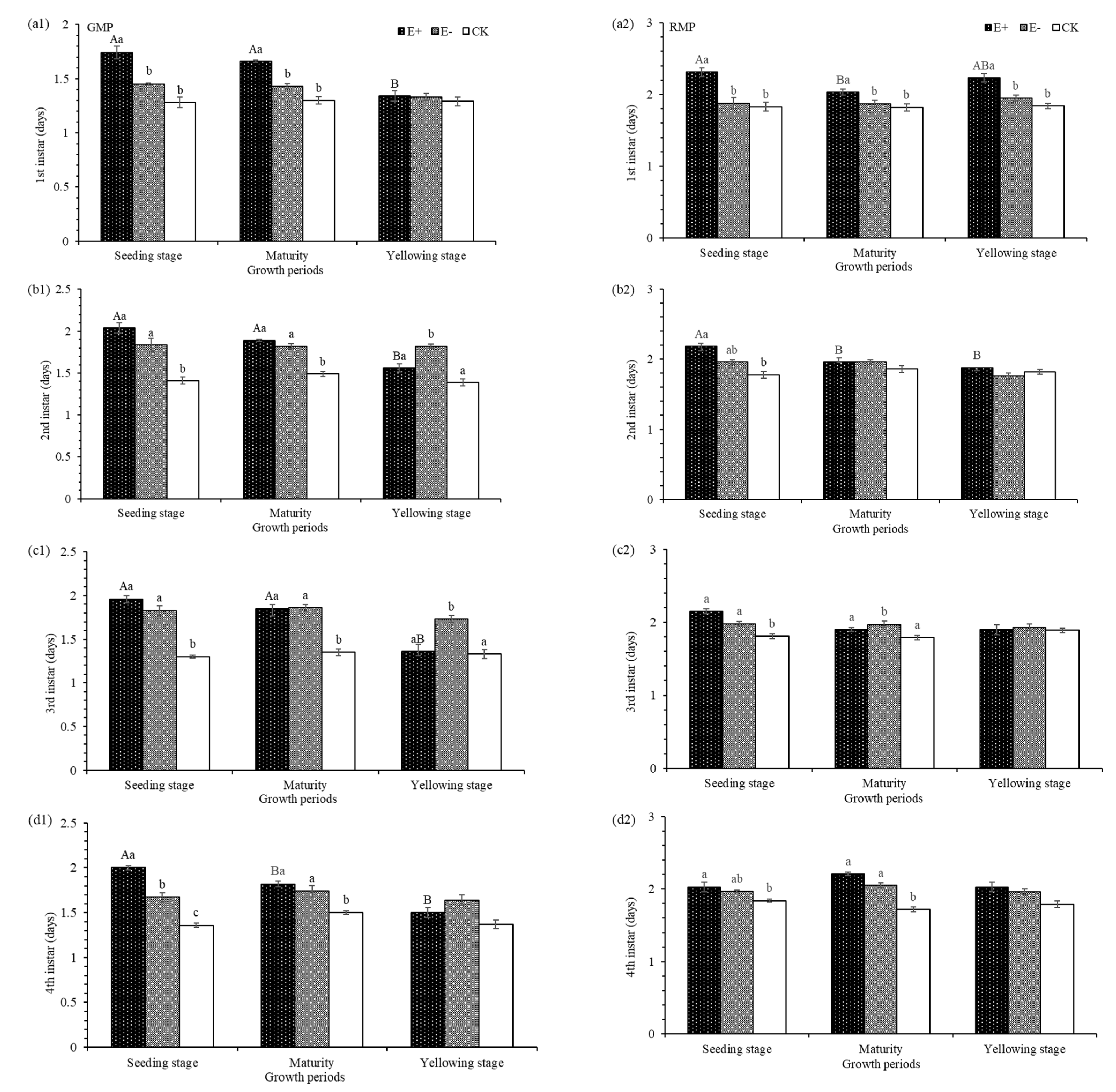 Insects 12 00944 g002 550
