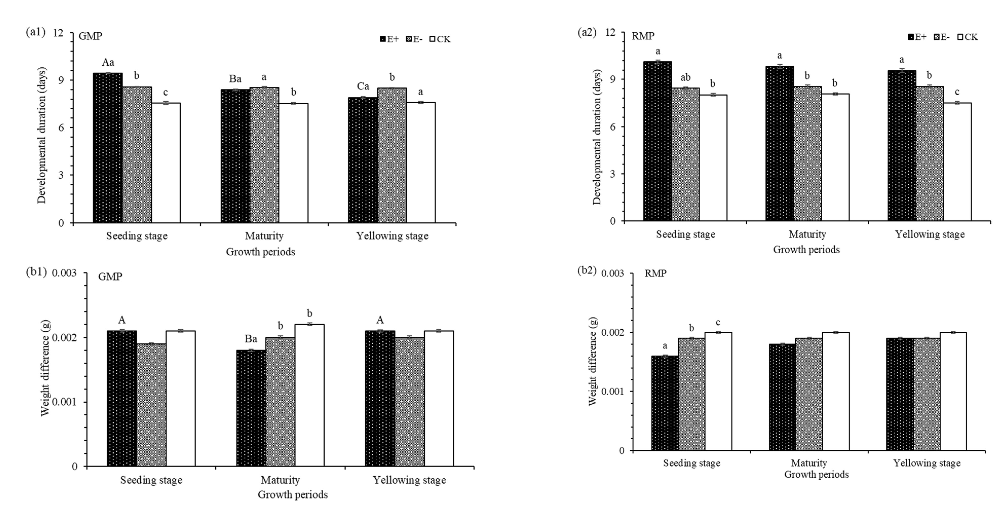 Insects 12 00944 g003a 550