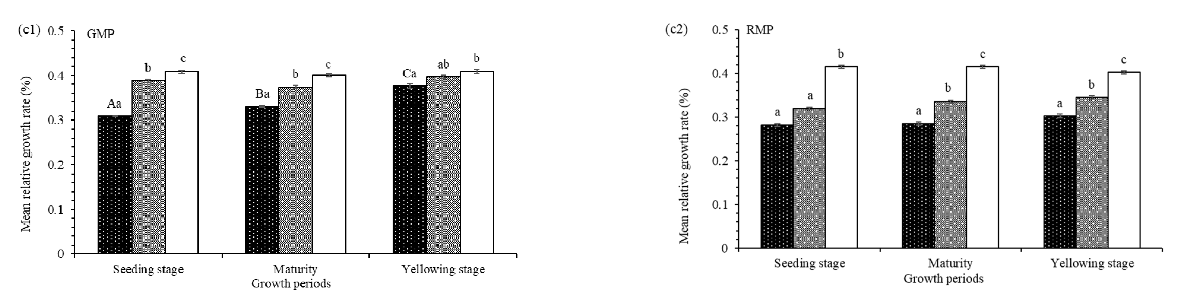 Insects 12 00944 g003b 550