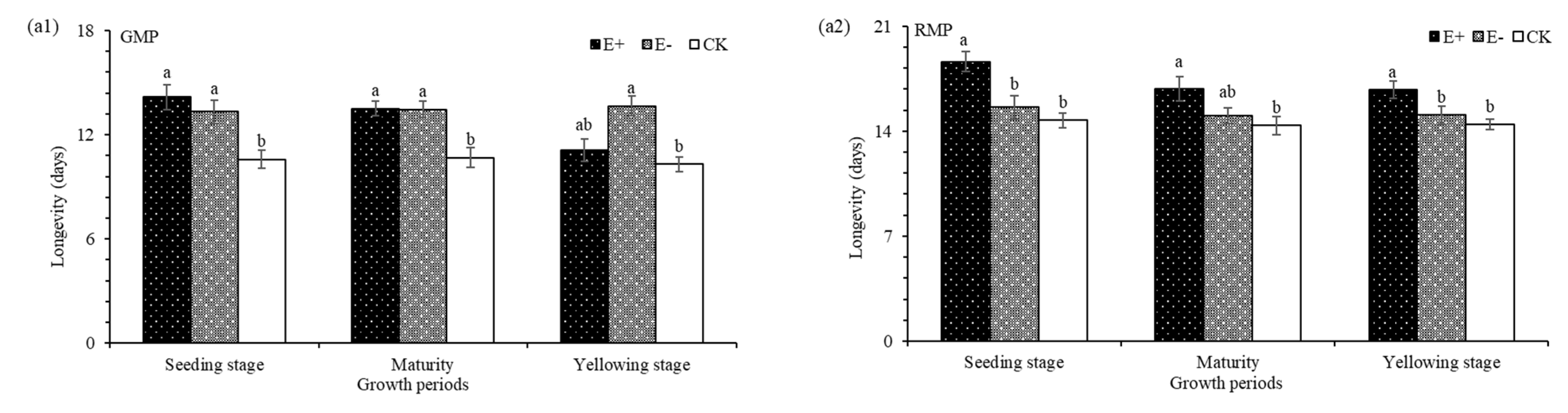 Insects 12 00944 g004 550