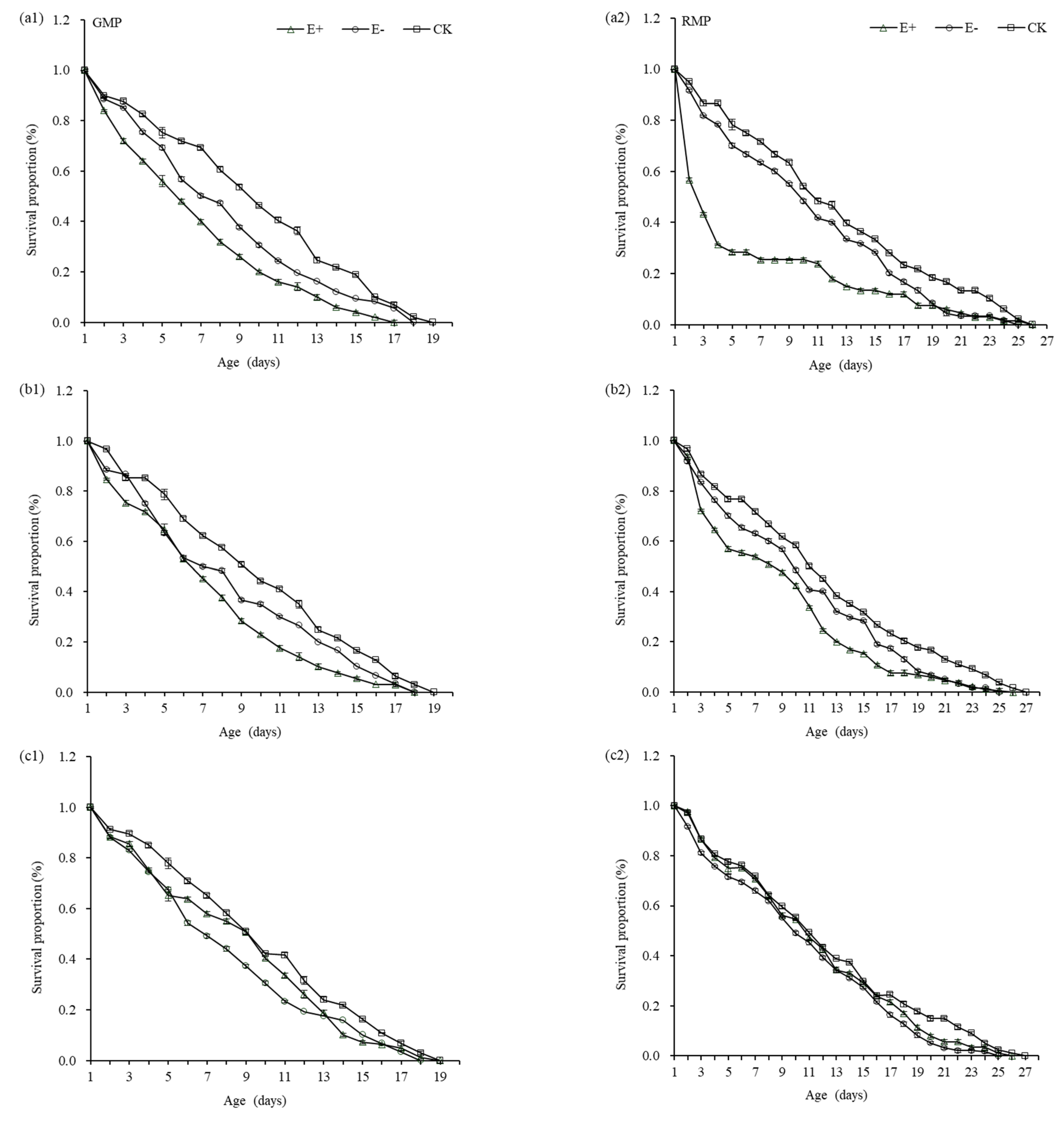 Insects 12 00944 g005 550