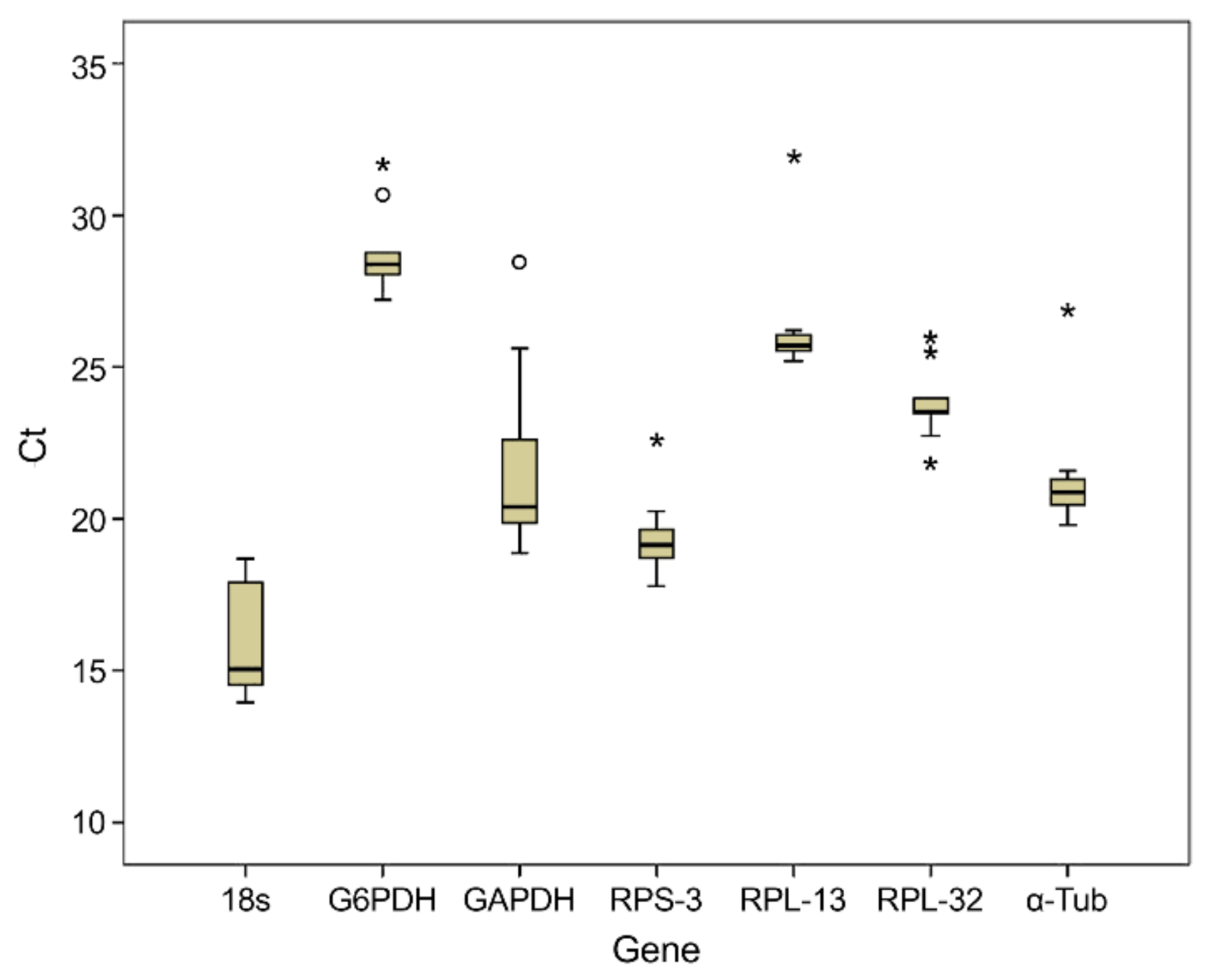Insects 12 00945 g002 550