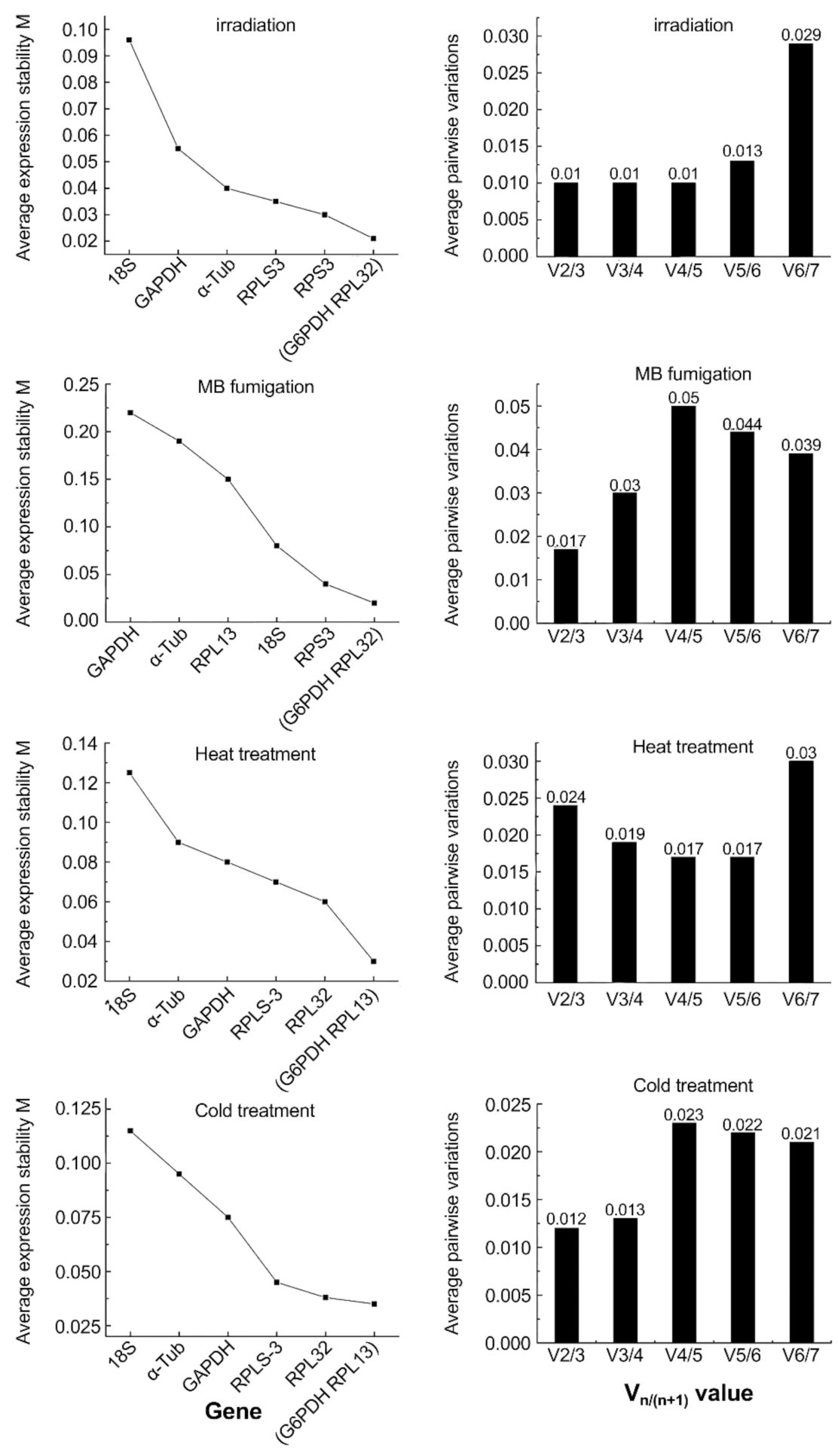 Insects 12 00945 g003 550