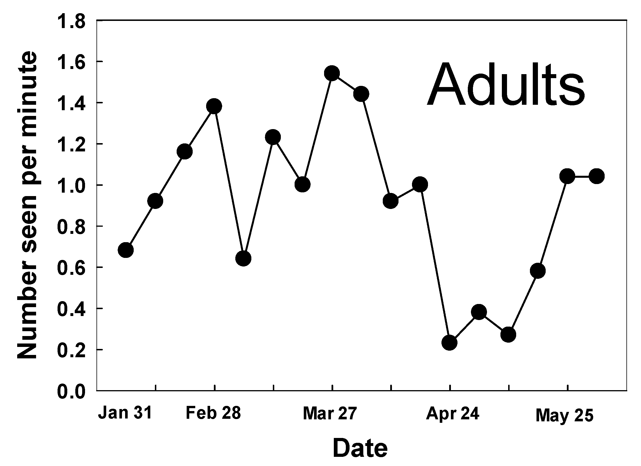 Insects 12 00946 g004