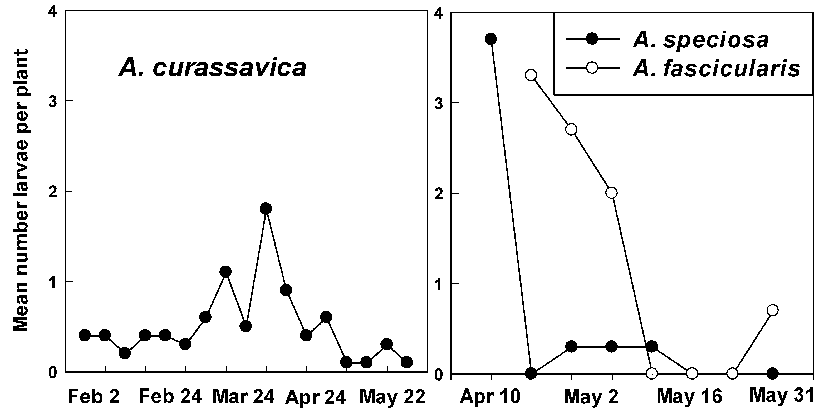 Insects 12 00946 g006