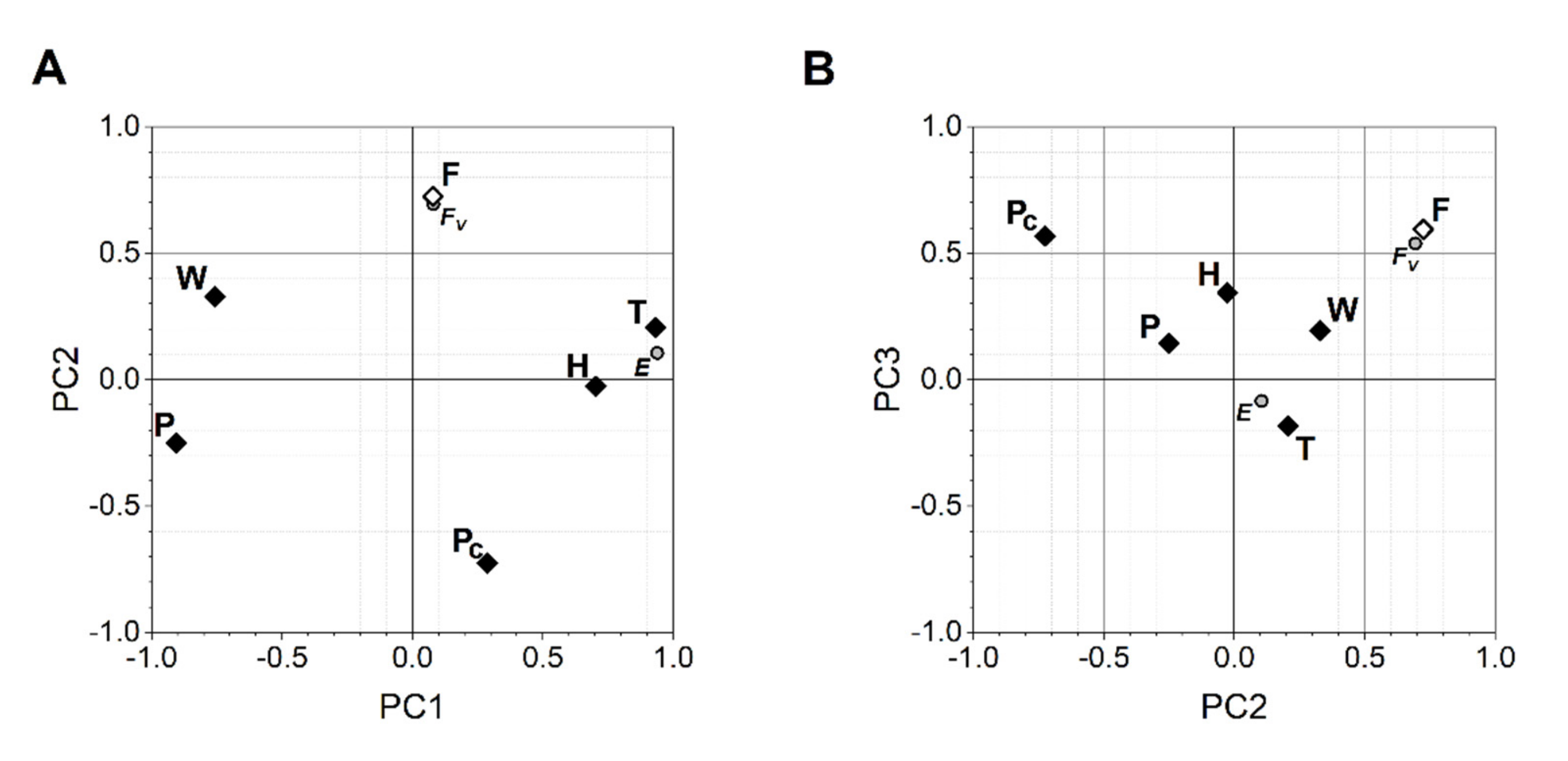 Insects 12 00947 g002 Insects 12 00947 g002