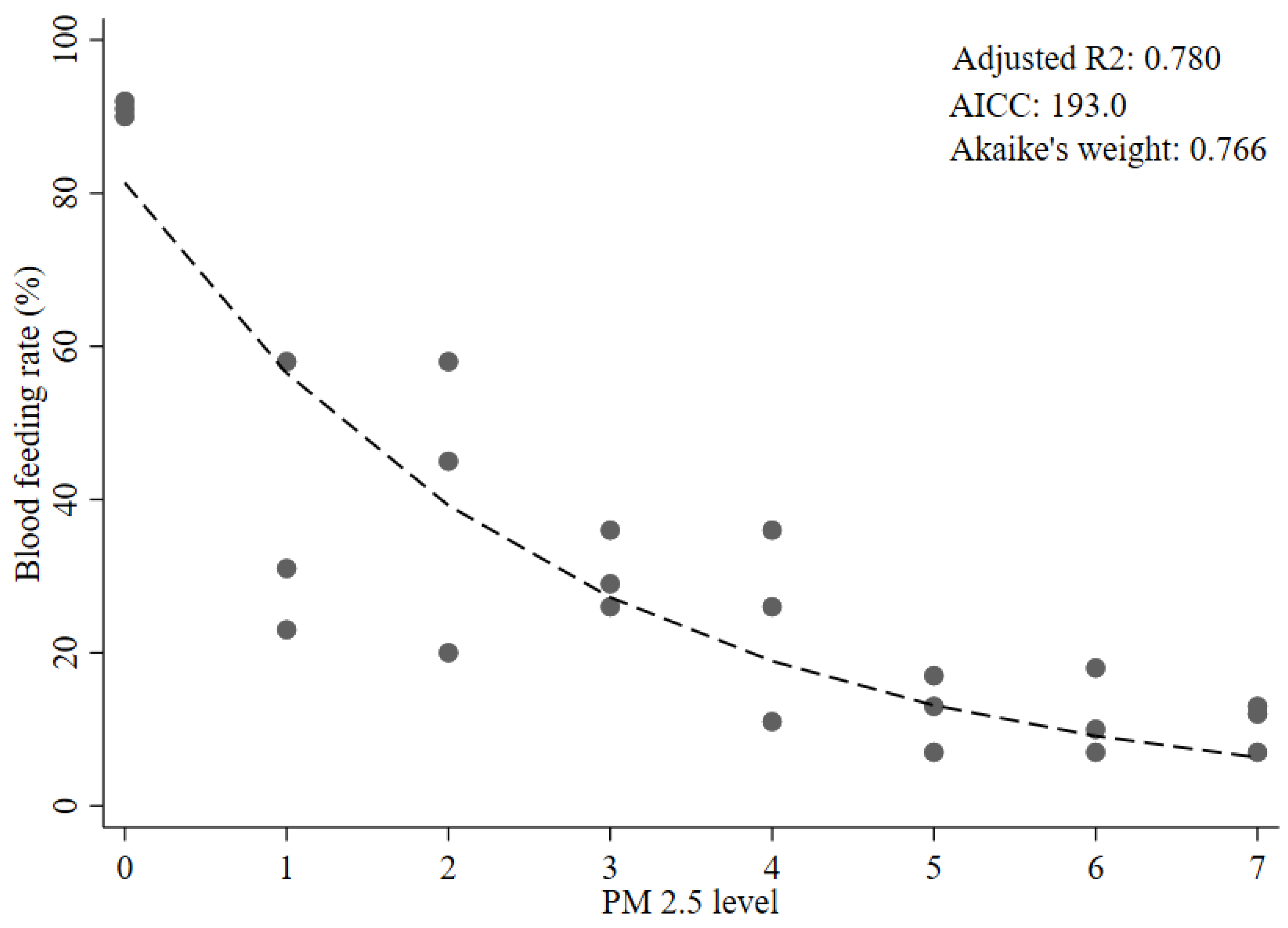 Insects 12 00948 g001 550