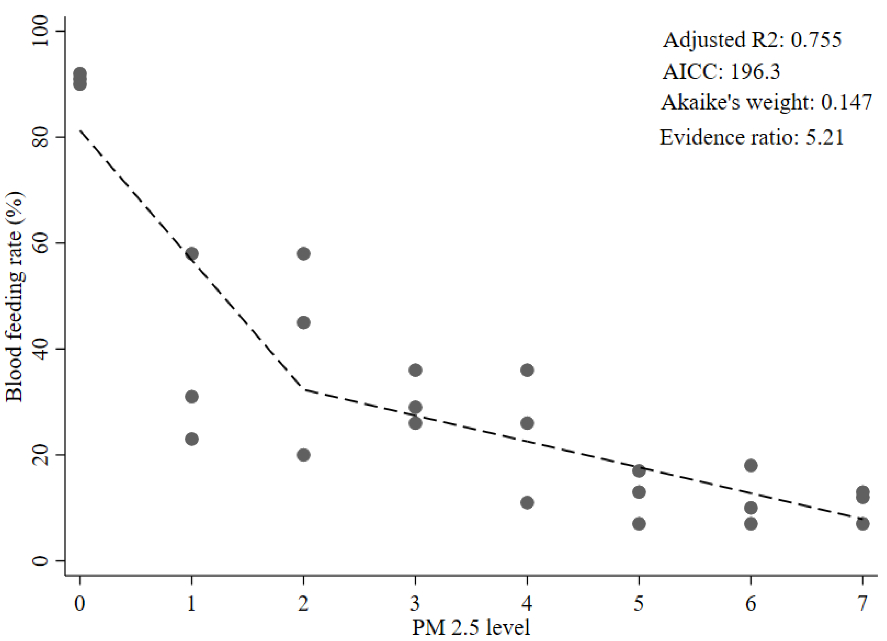 Insects 12 00948 g002 550