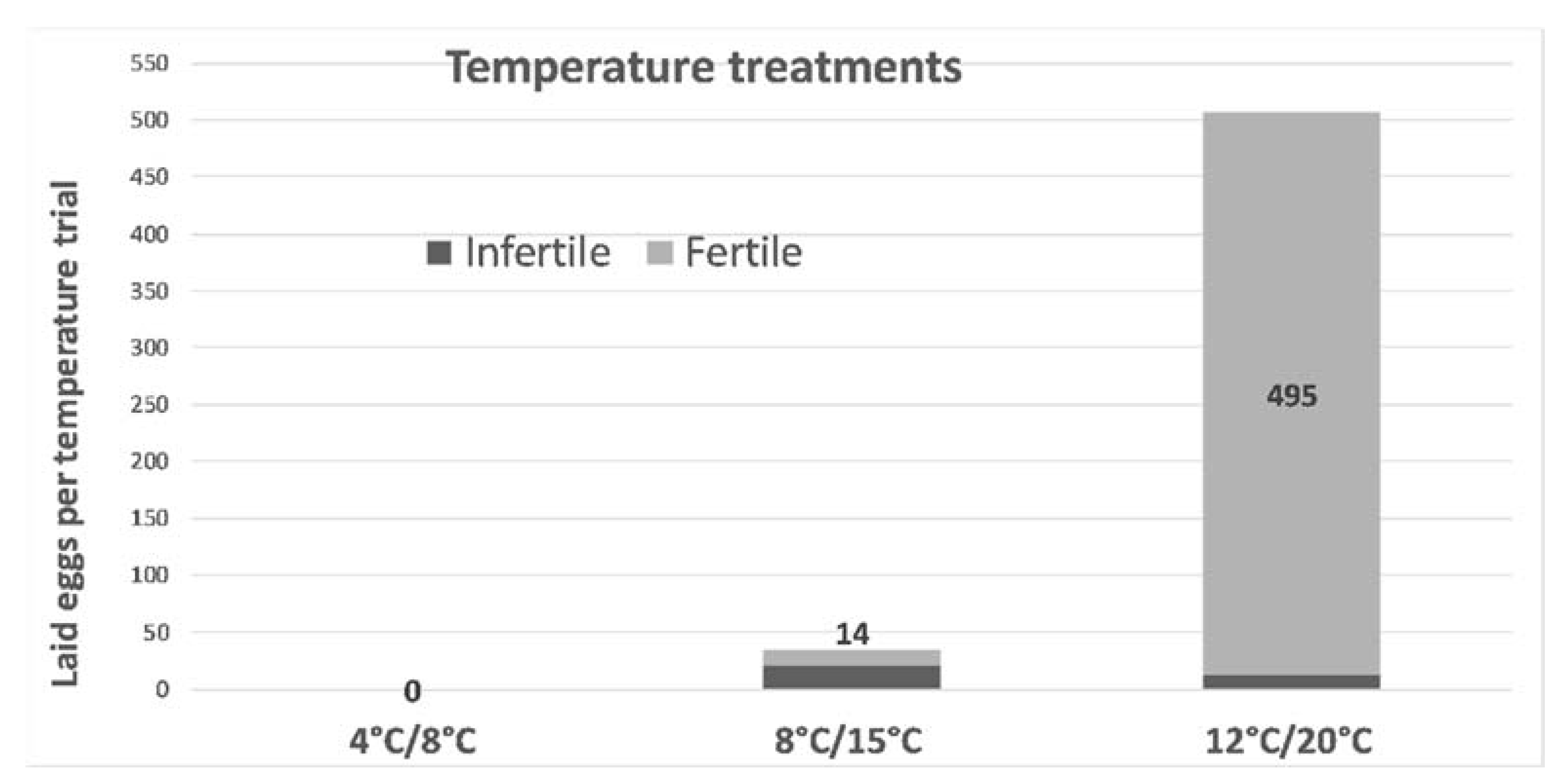 Insects 12 00950 g006