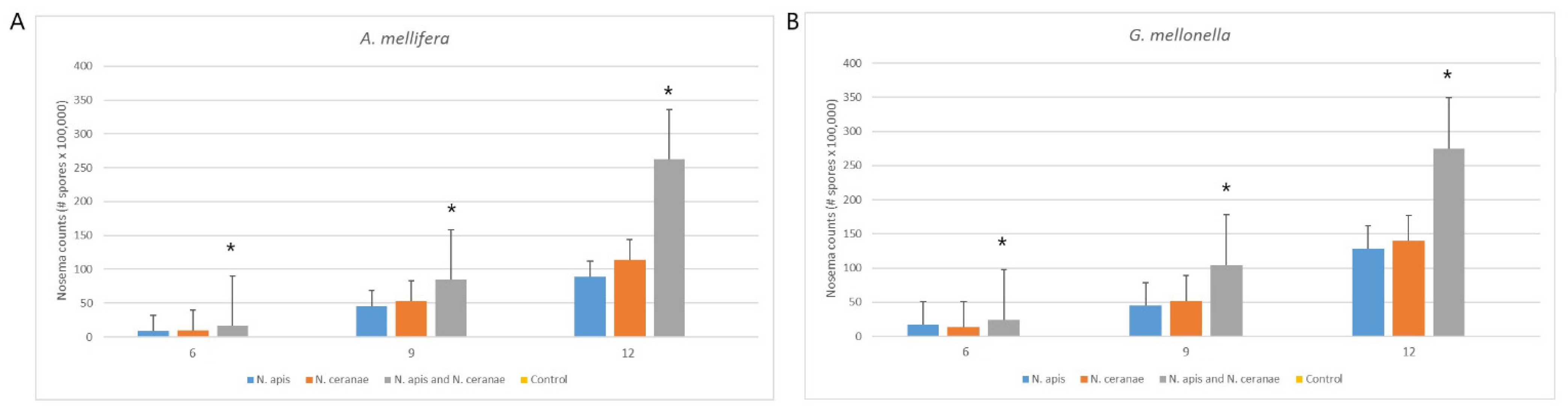 Insects 12 00953 g003 Insects 12 00953 g003