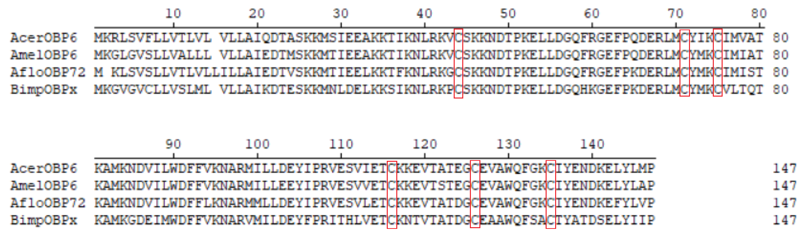 Insects 12 00955 g001 550
