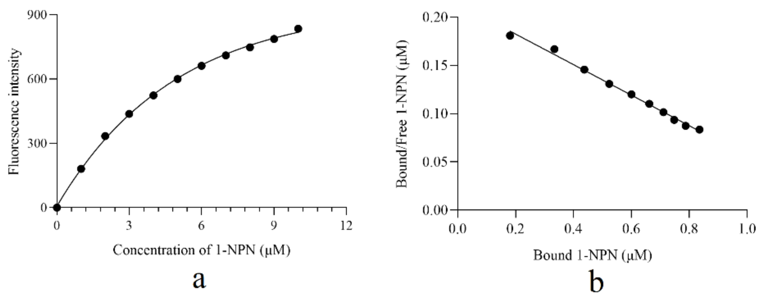 Insects 12 00955 g003 550