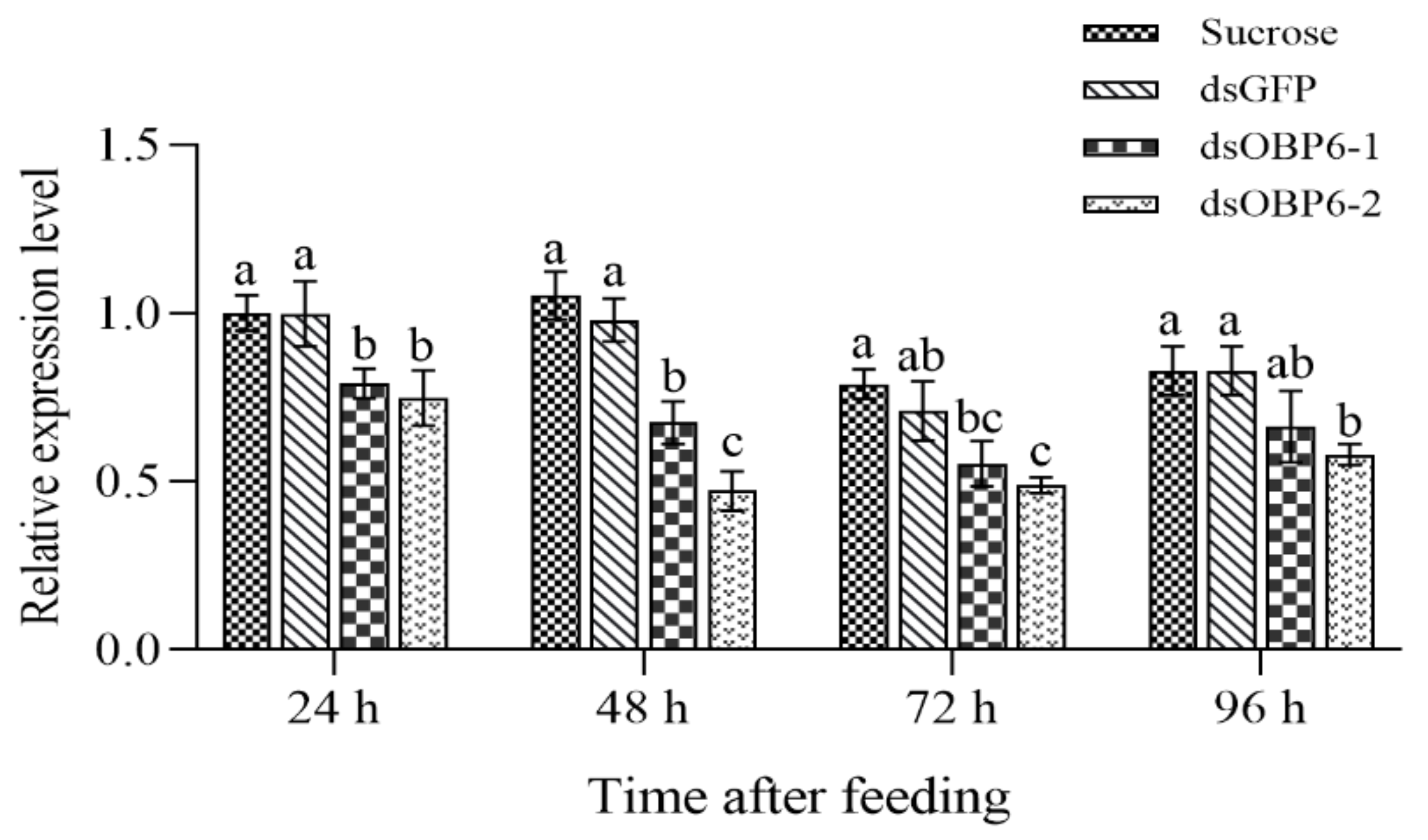 Insects 12 00955 g004 550