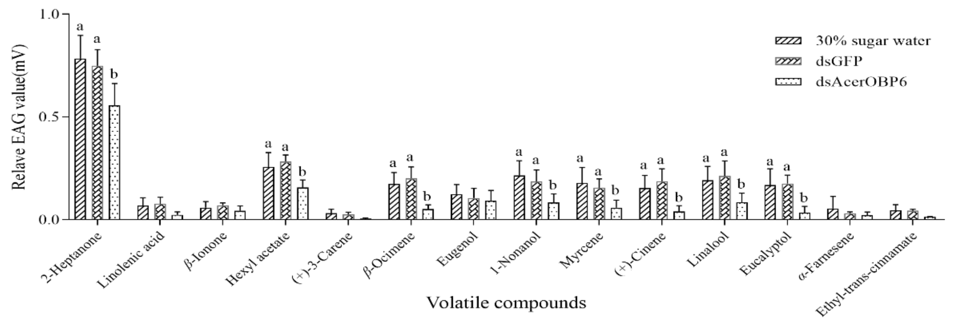 Insects 12 00955 g005 550