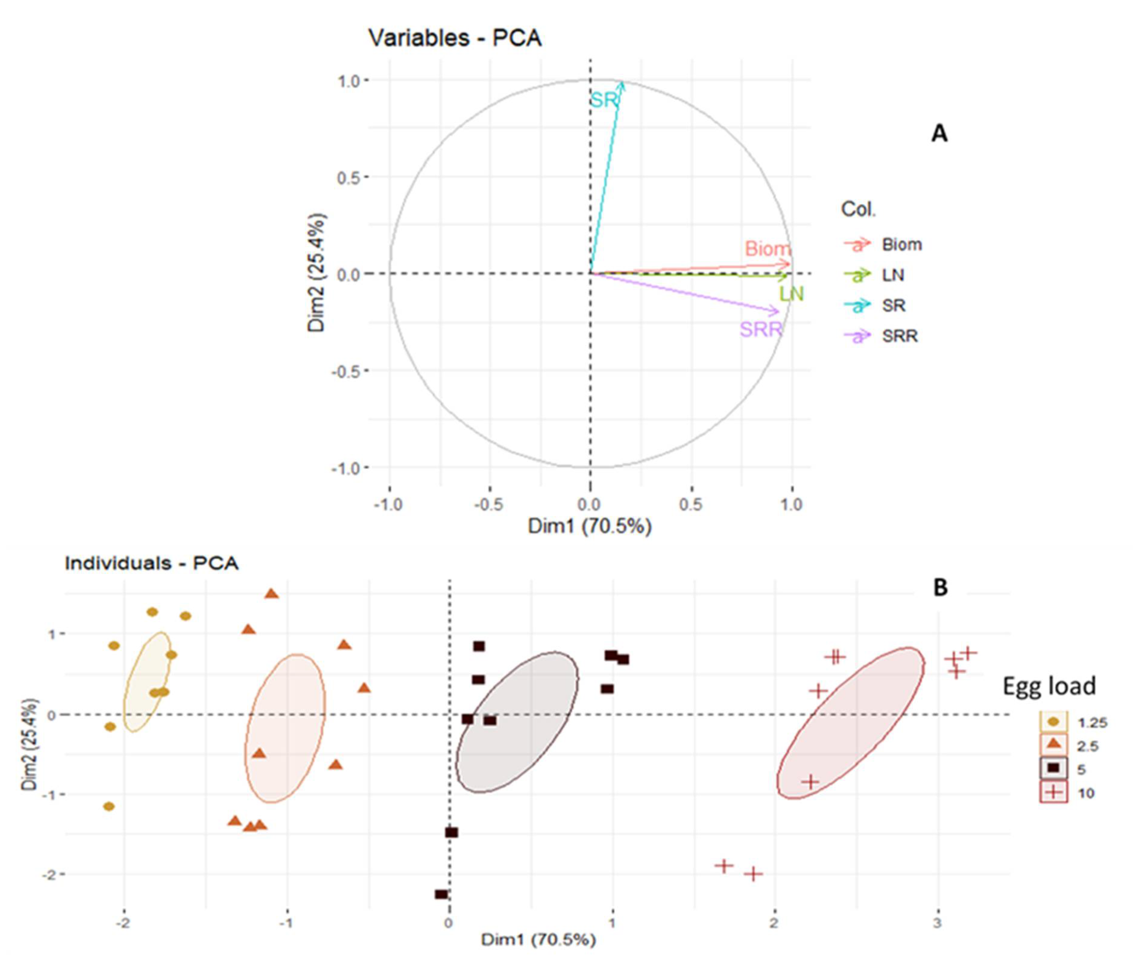 Insects 12 00956 g001