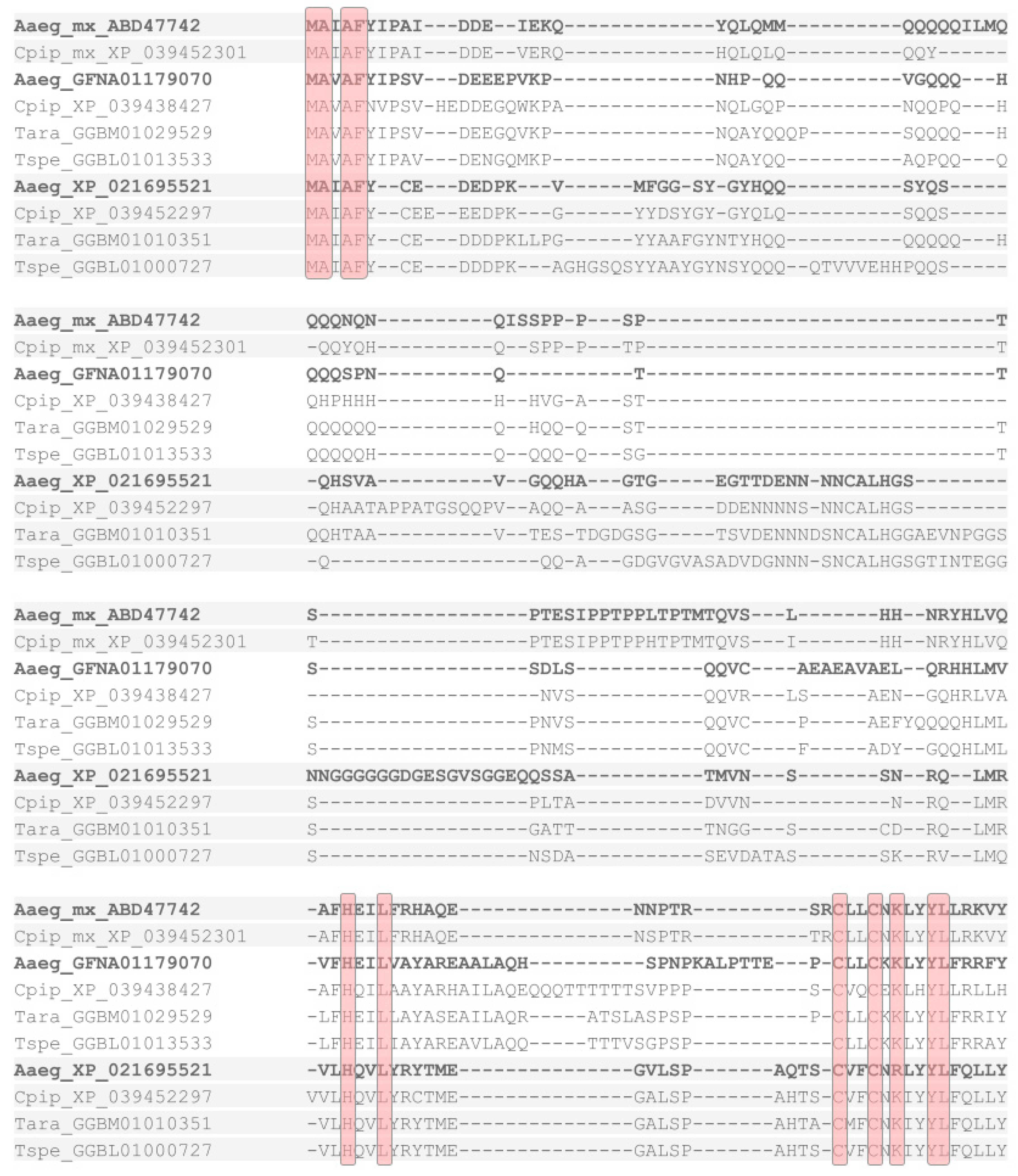 Insects 12 00957 g002 Insects 12 00957 g002