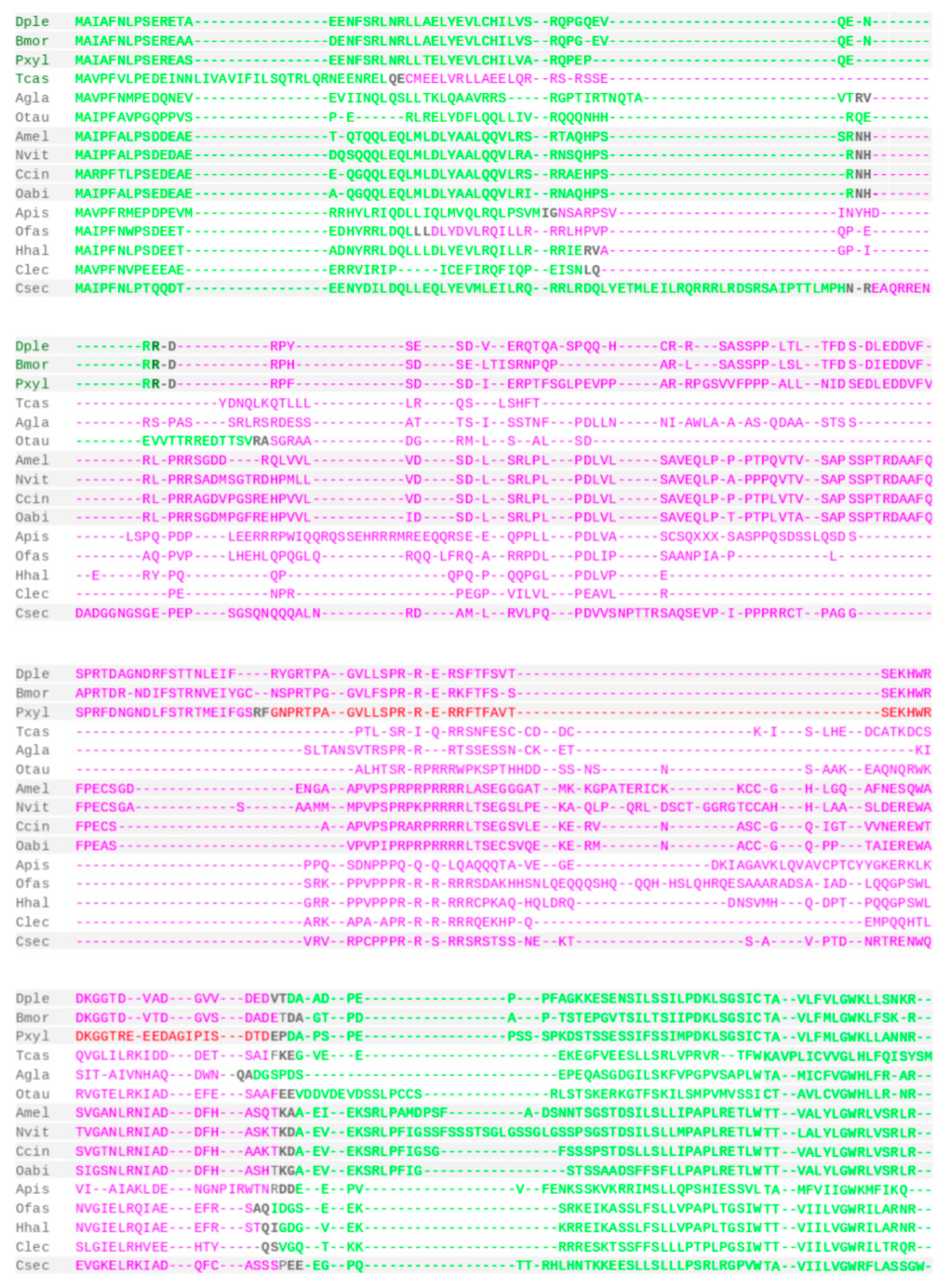Insects 12 00957 g003 Insects 12 00957 g003