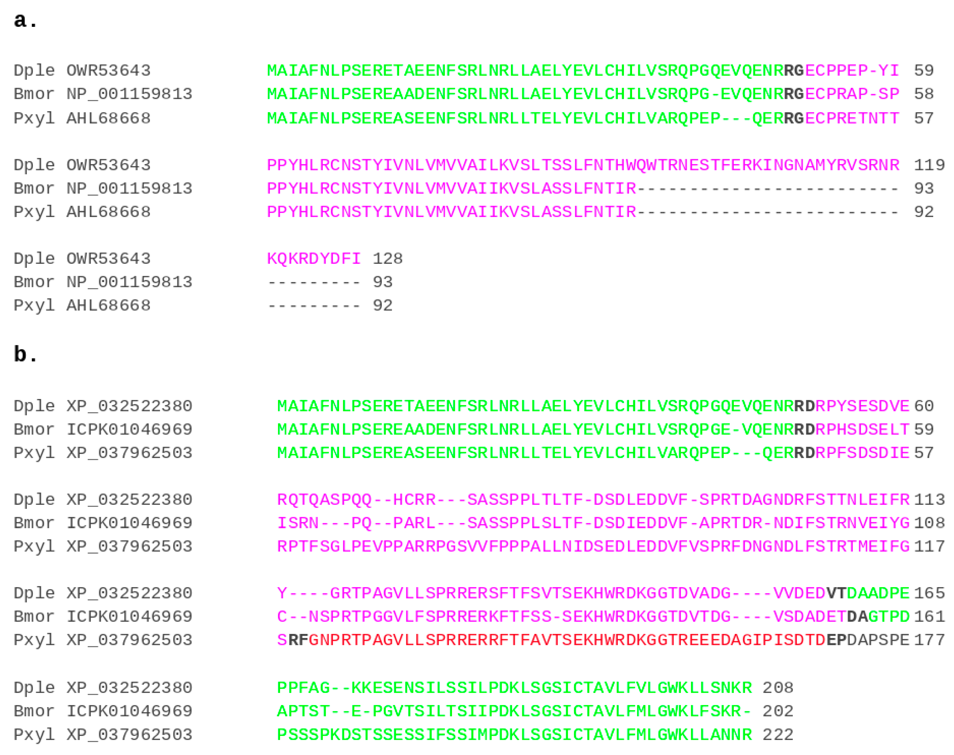 Insects 12 00957 g004 Insects 12 00957 g004