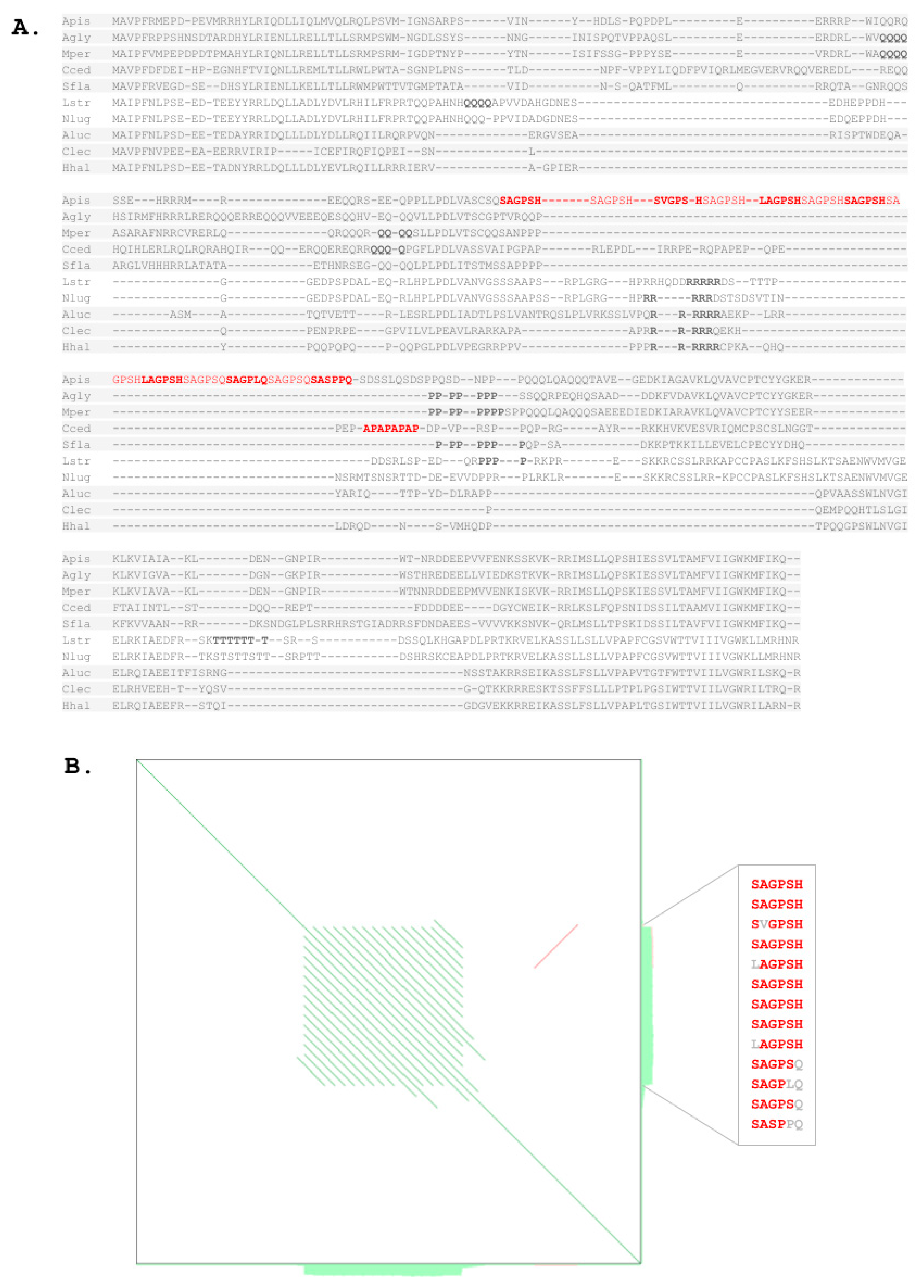 Insects 12 00957 g005 Insects 12 00957 g005
