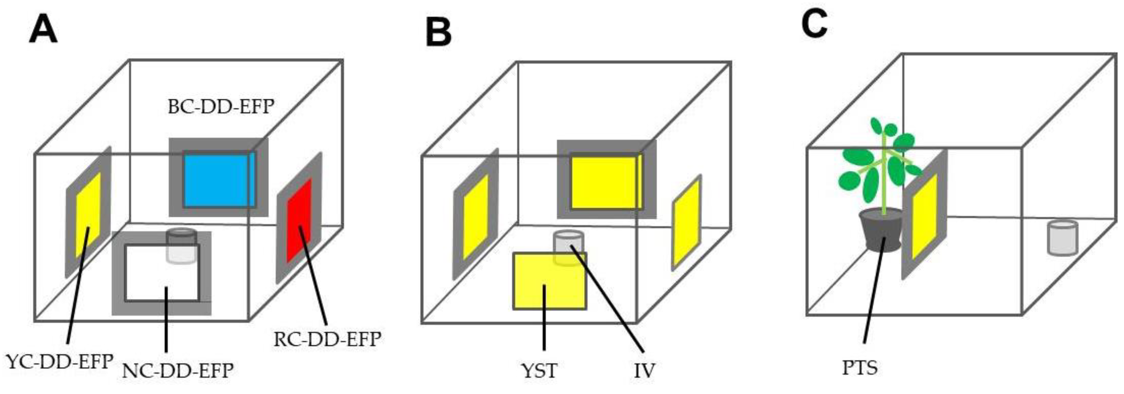 Insects 12 00960 g003 Insects 12 00960 g003