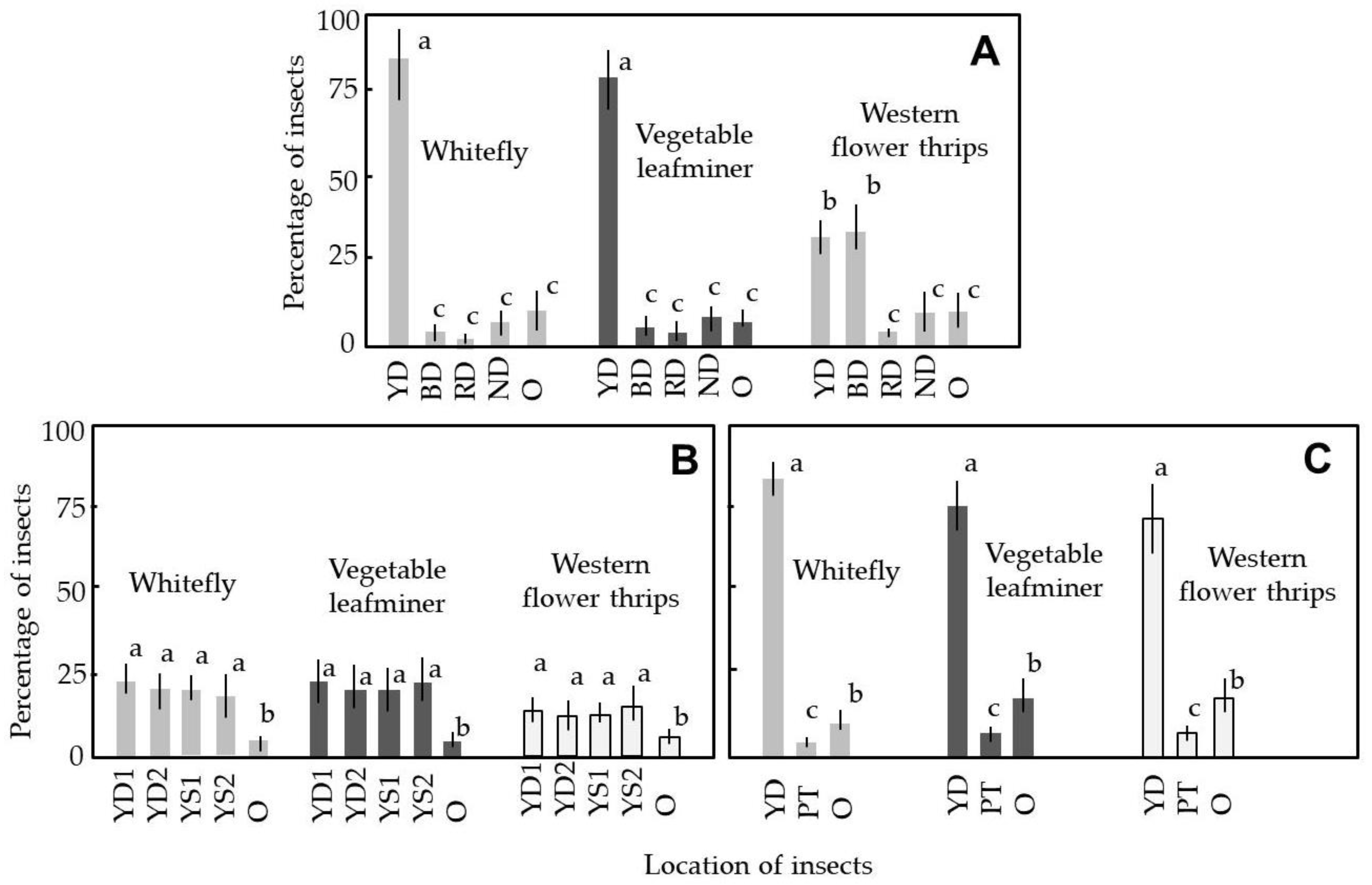 Insects 12 00960 g007 Insects 12 00960 g007
