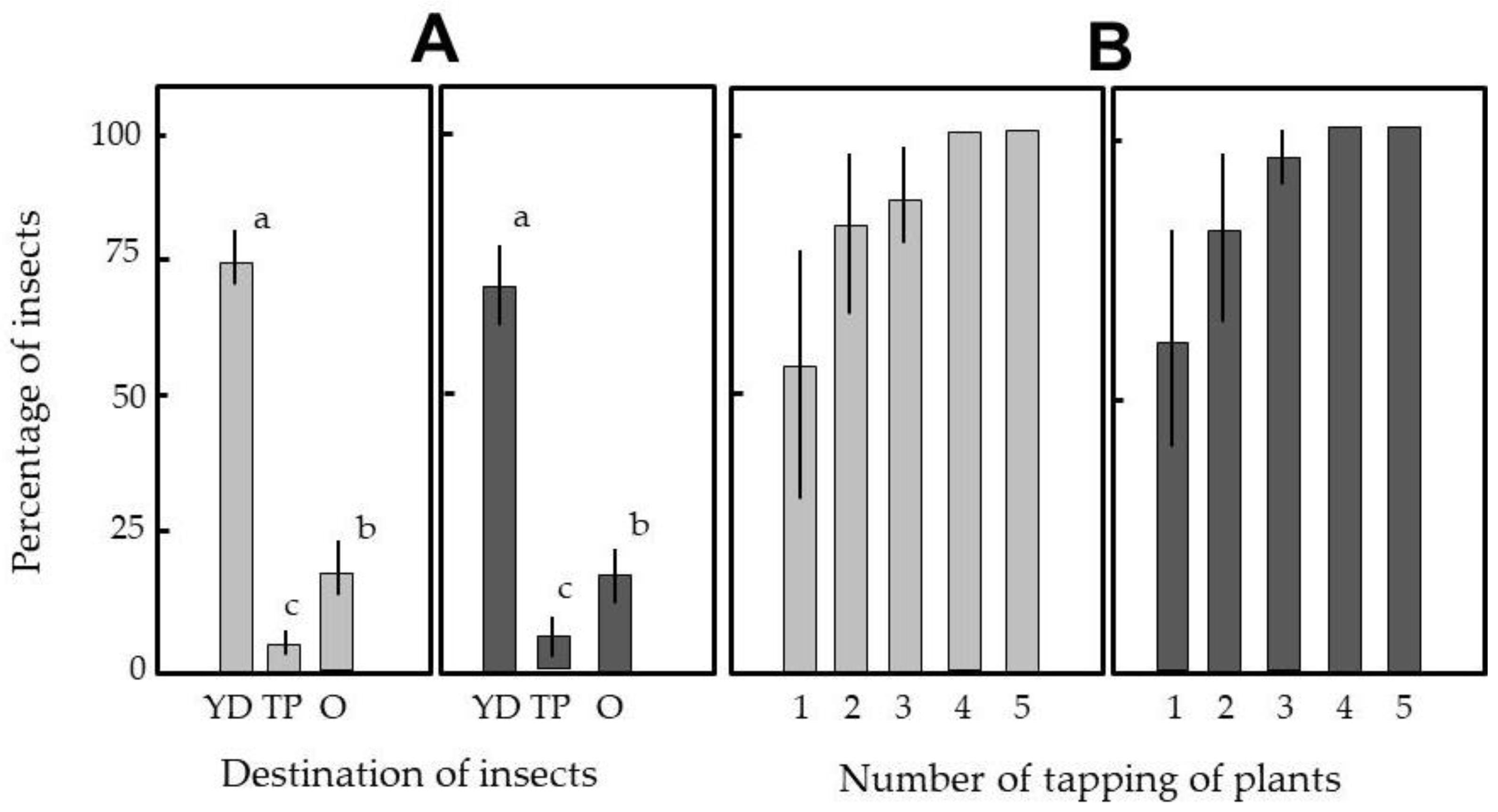 Insects 12 00960 g008 Insects 12 00960 g008