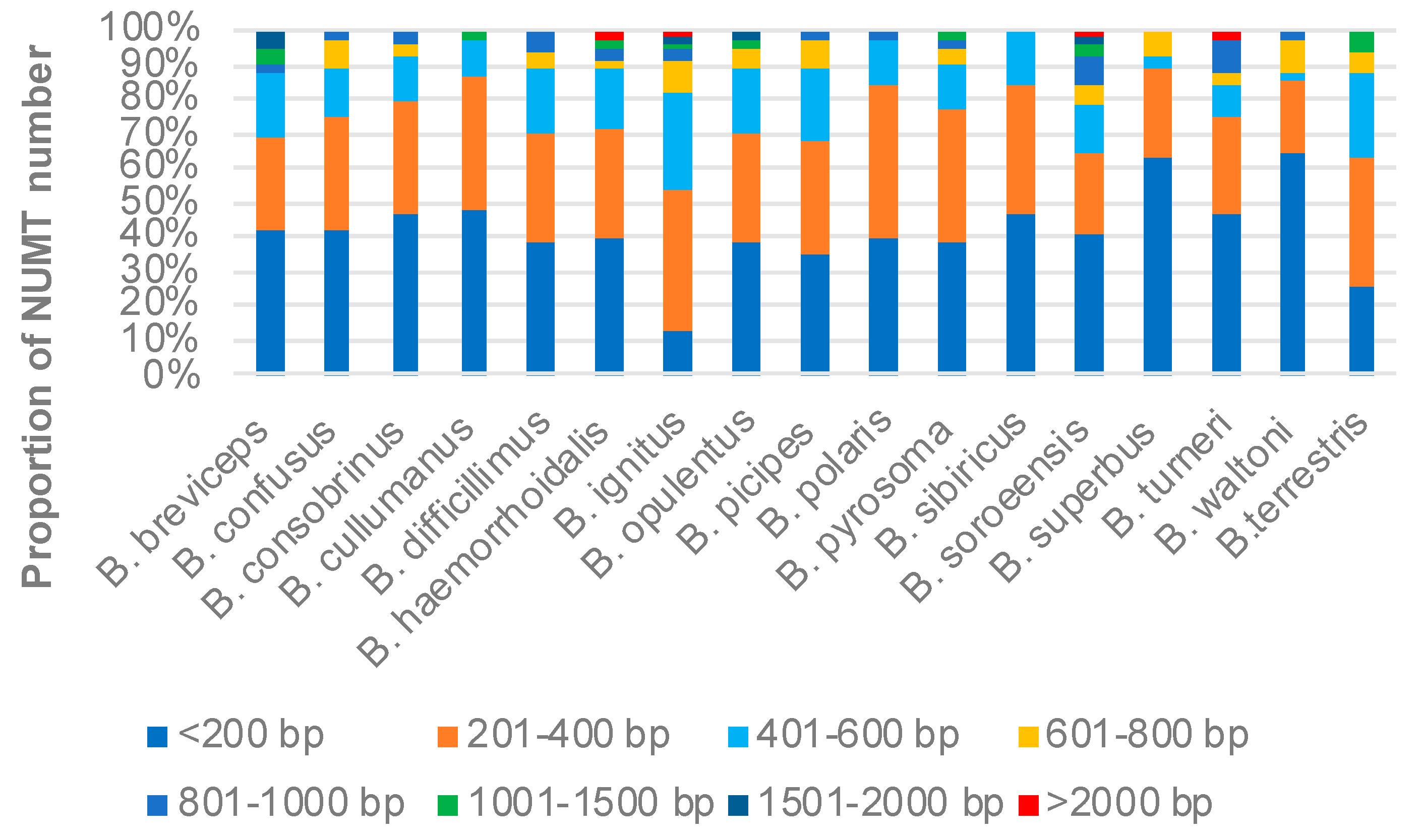 Insects 12 00963 g002 550