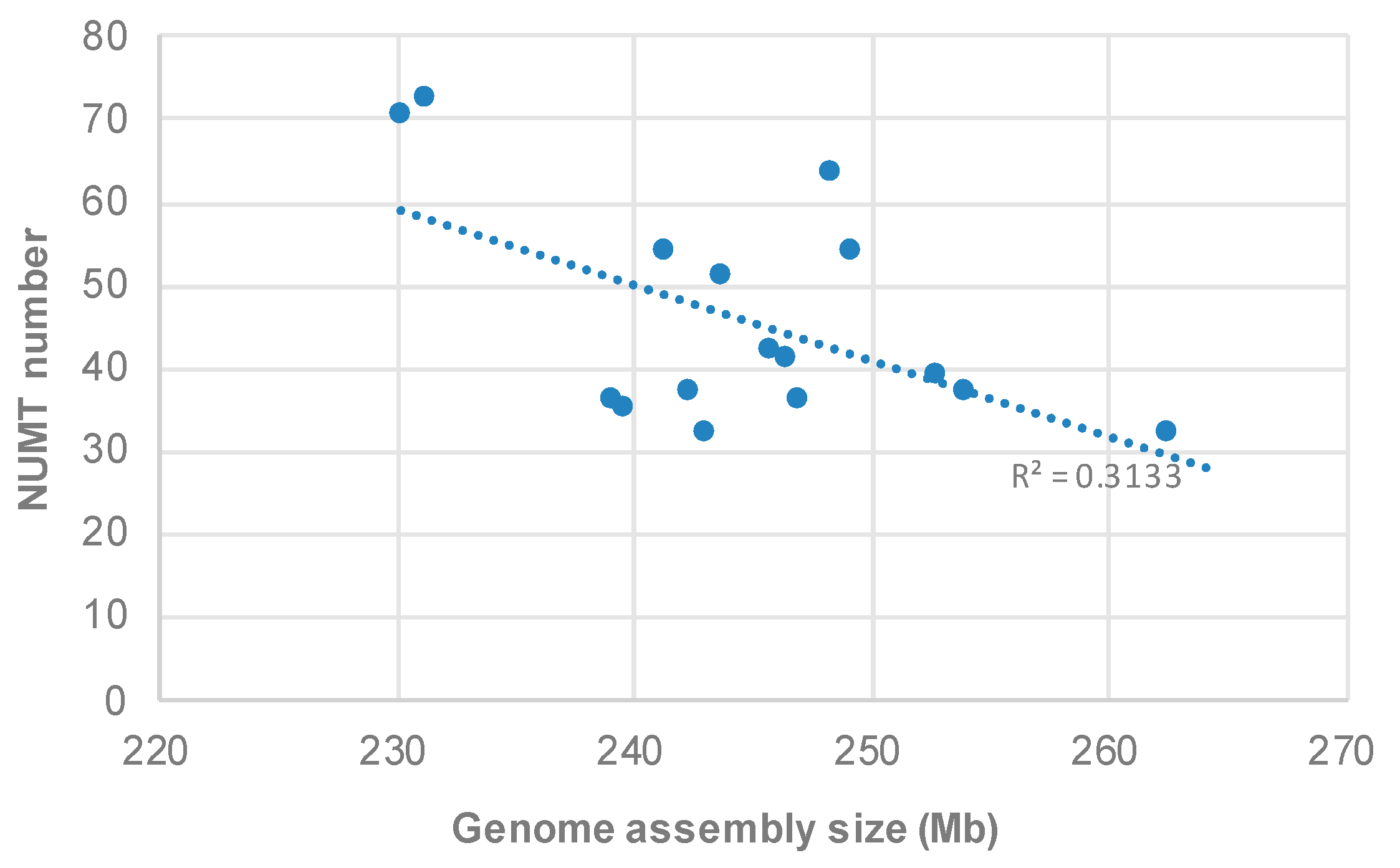 Insects 12 00963 g003 550