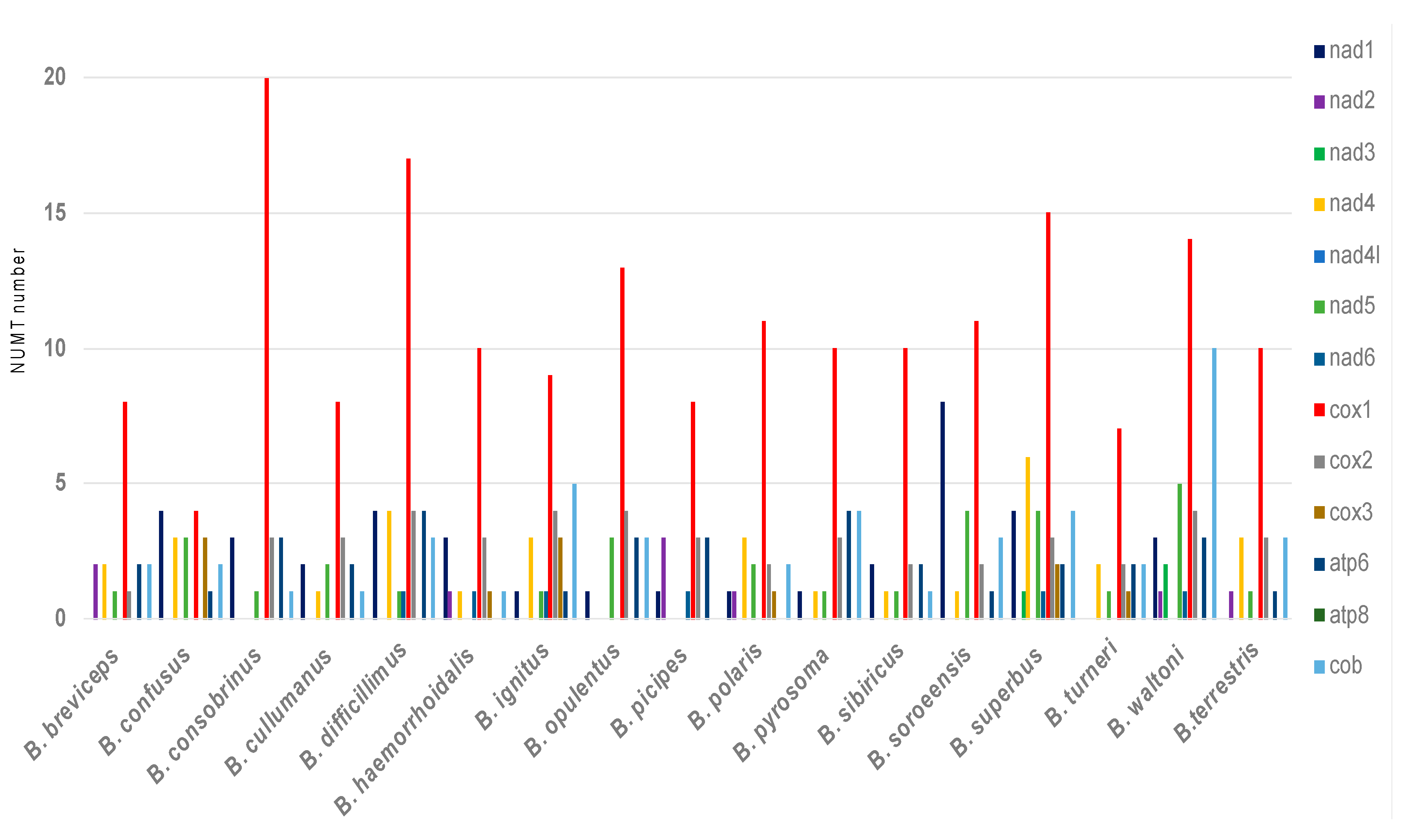 Insects 12 00963 g004 550