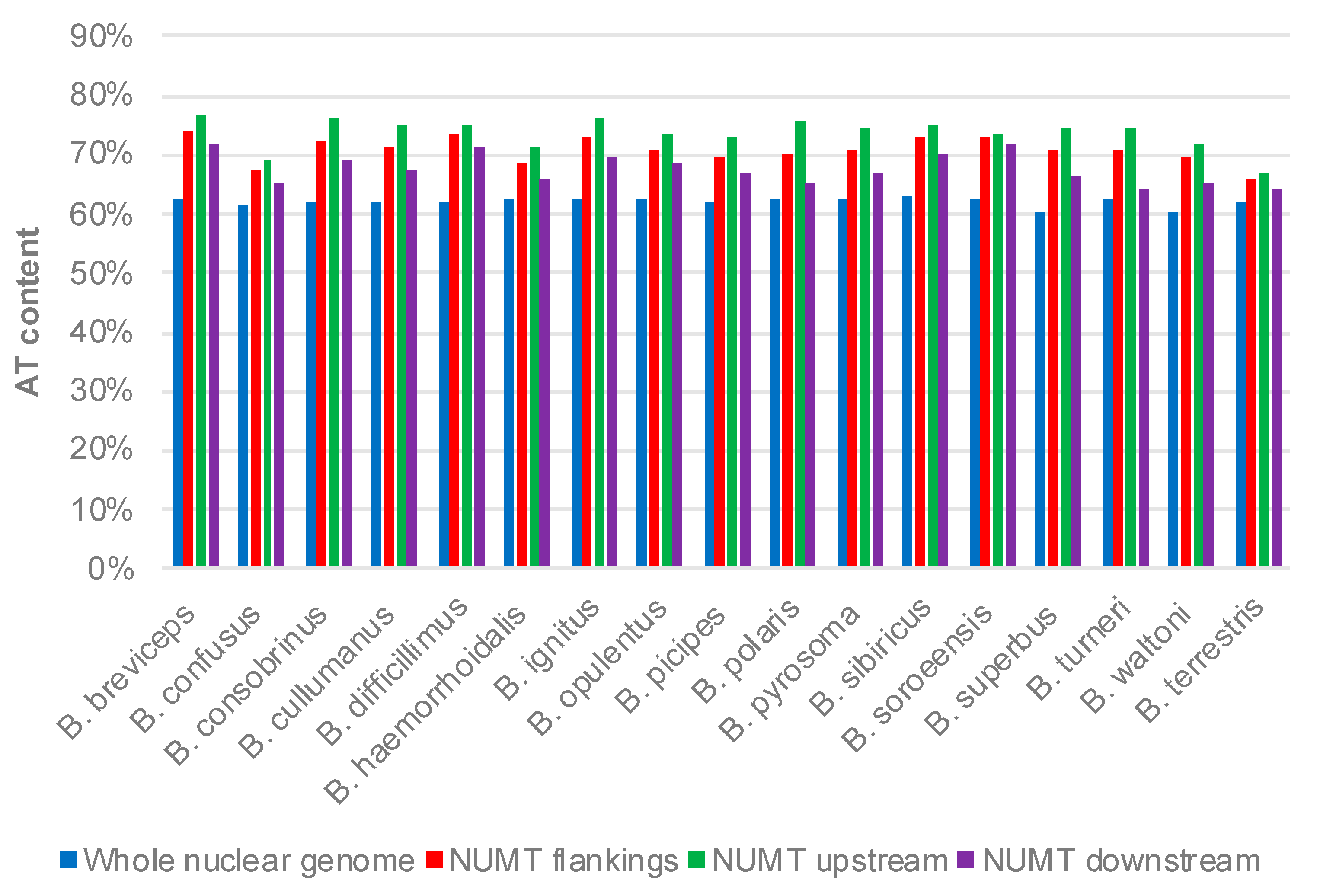 Insects 12 00963 g005 550