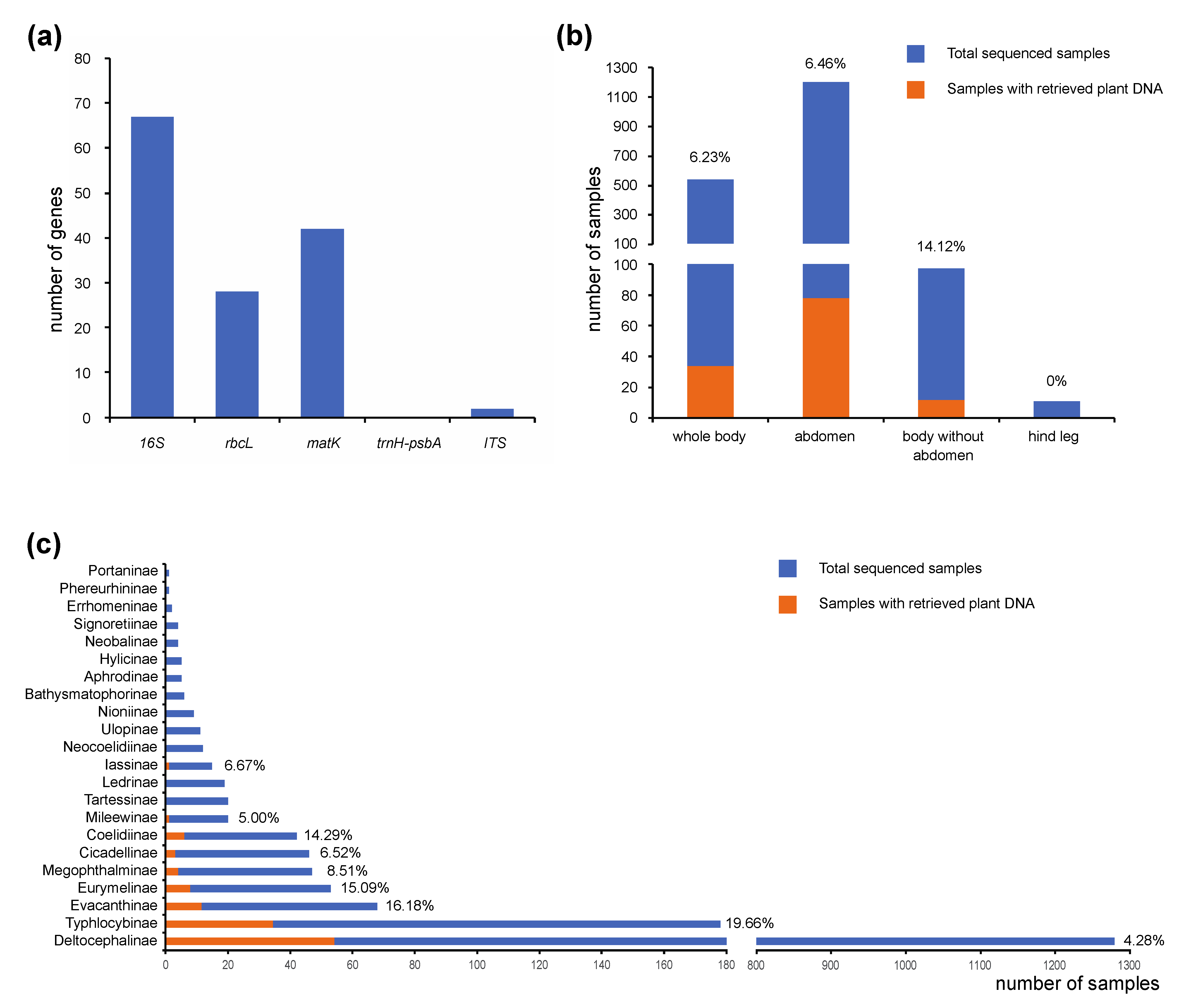 Insects 12 00964 g001 550