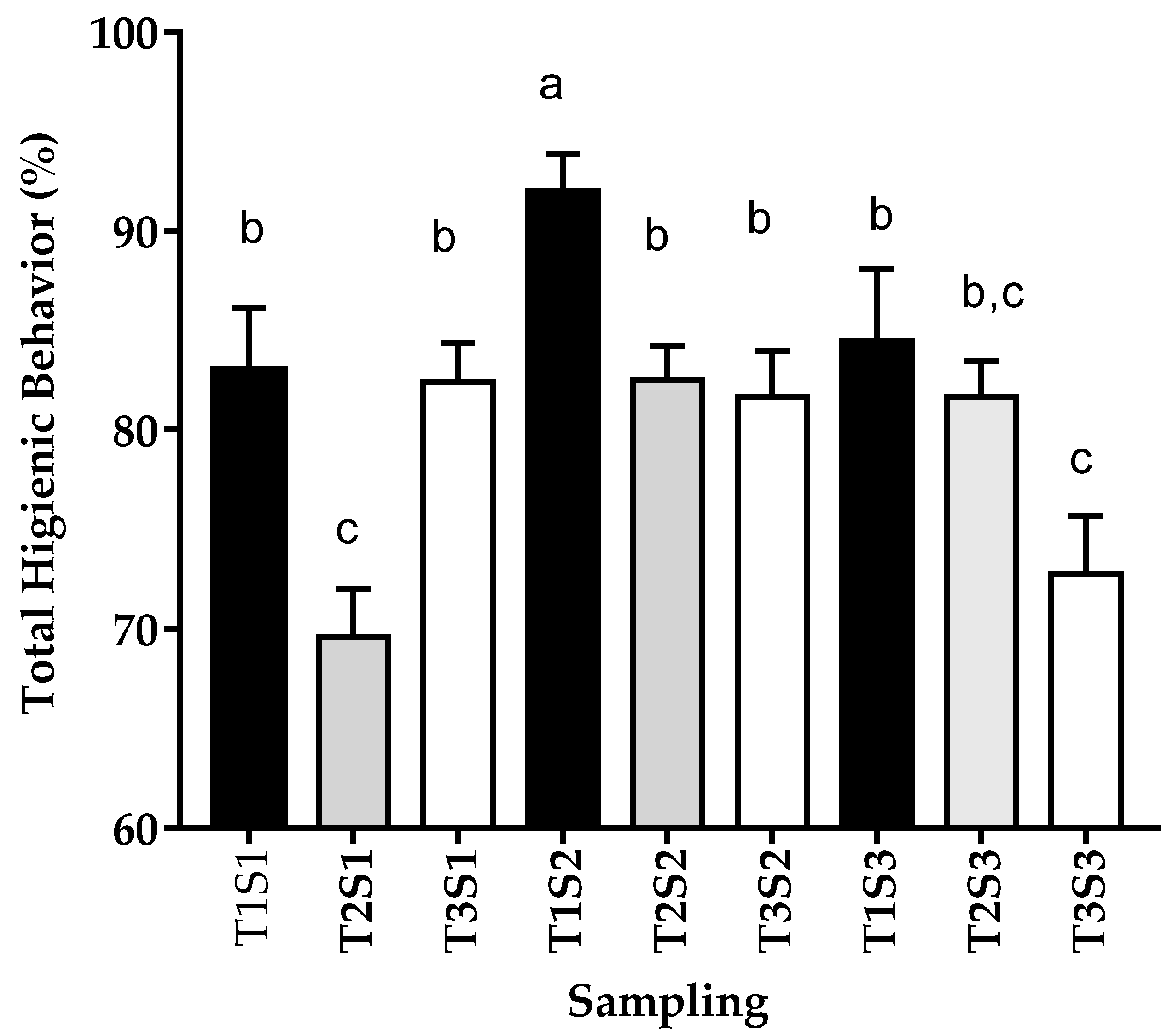 Insects 12 00966 g001 Insects 12 00966 g001