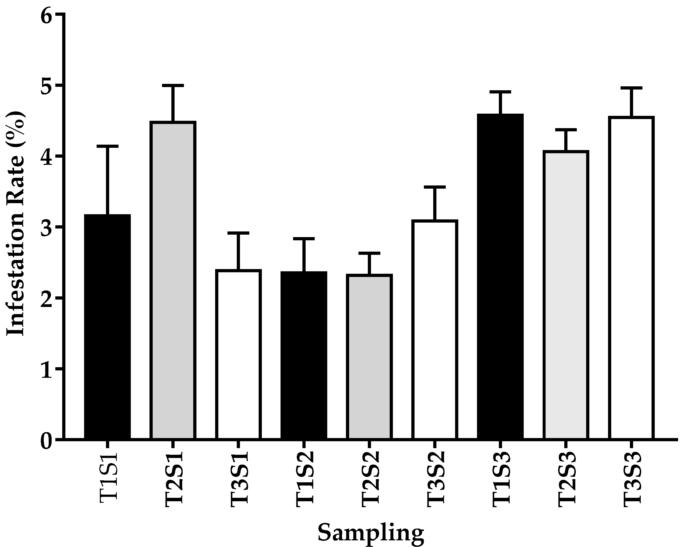Insects 12 00966 g002 Insects 12 00966 g002