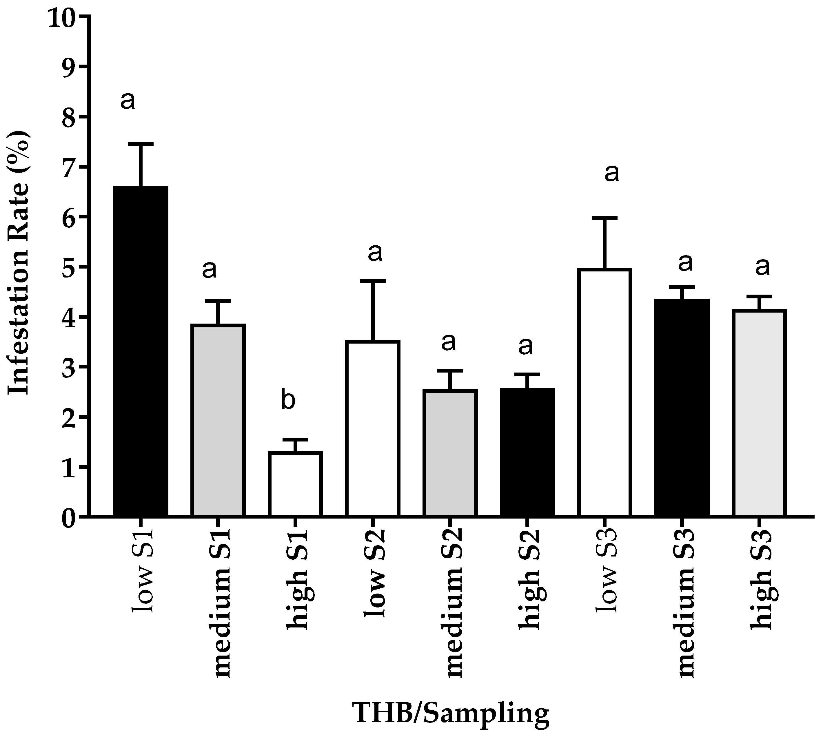 Insects 12 00966 g003 Insects 12 00966 g003