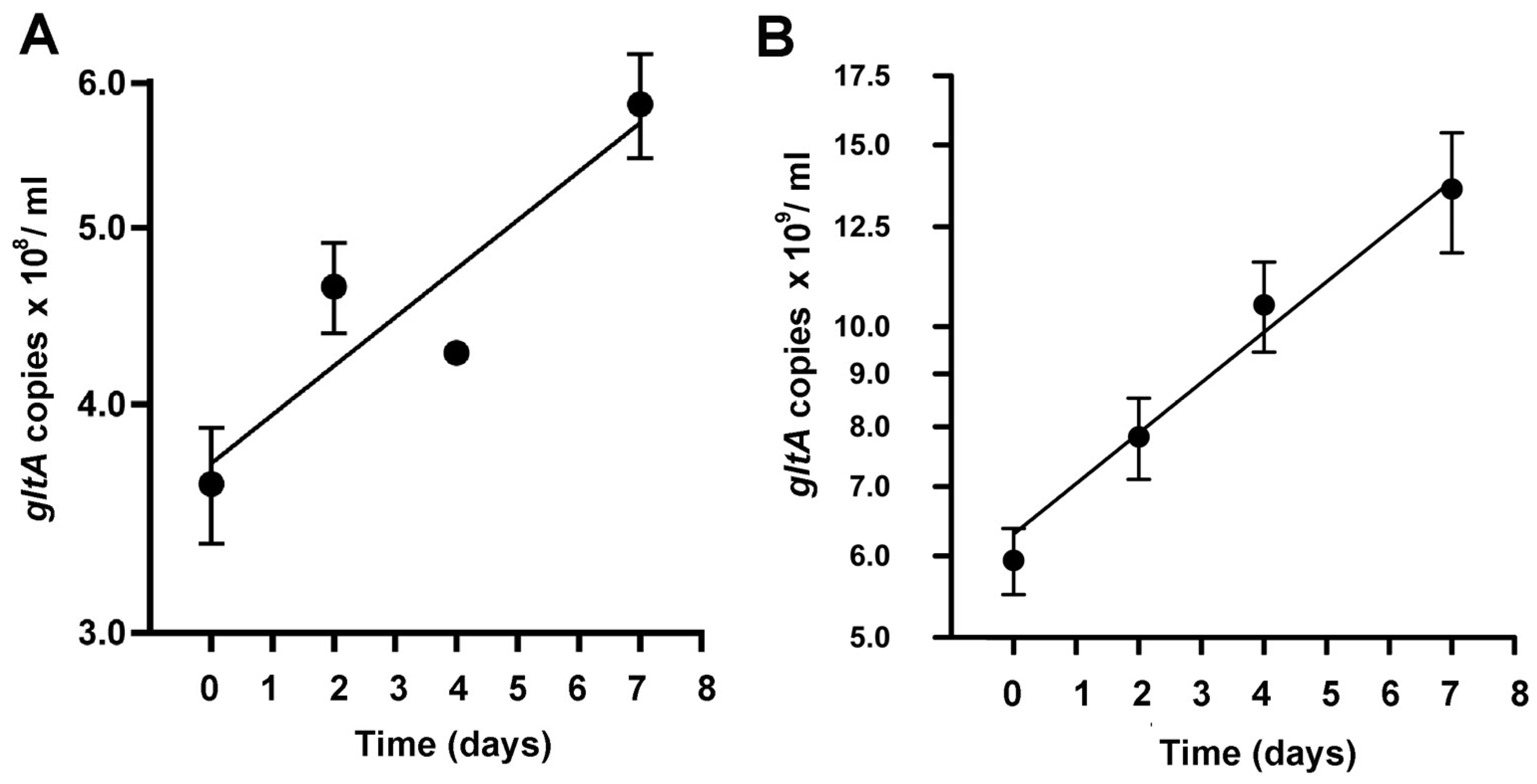 Insects 12 00968 g005