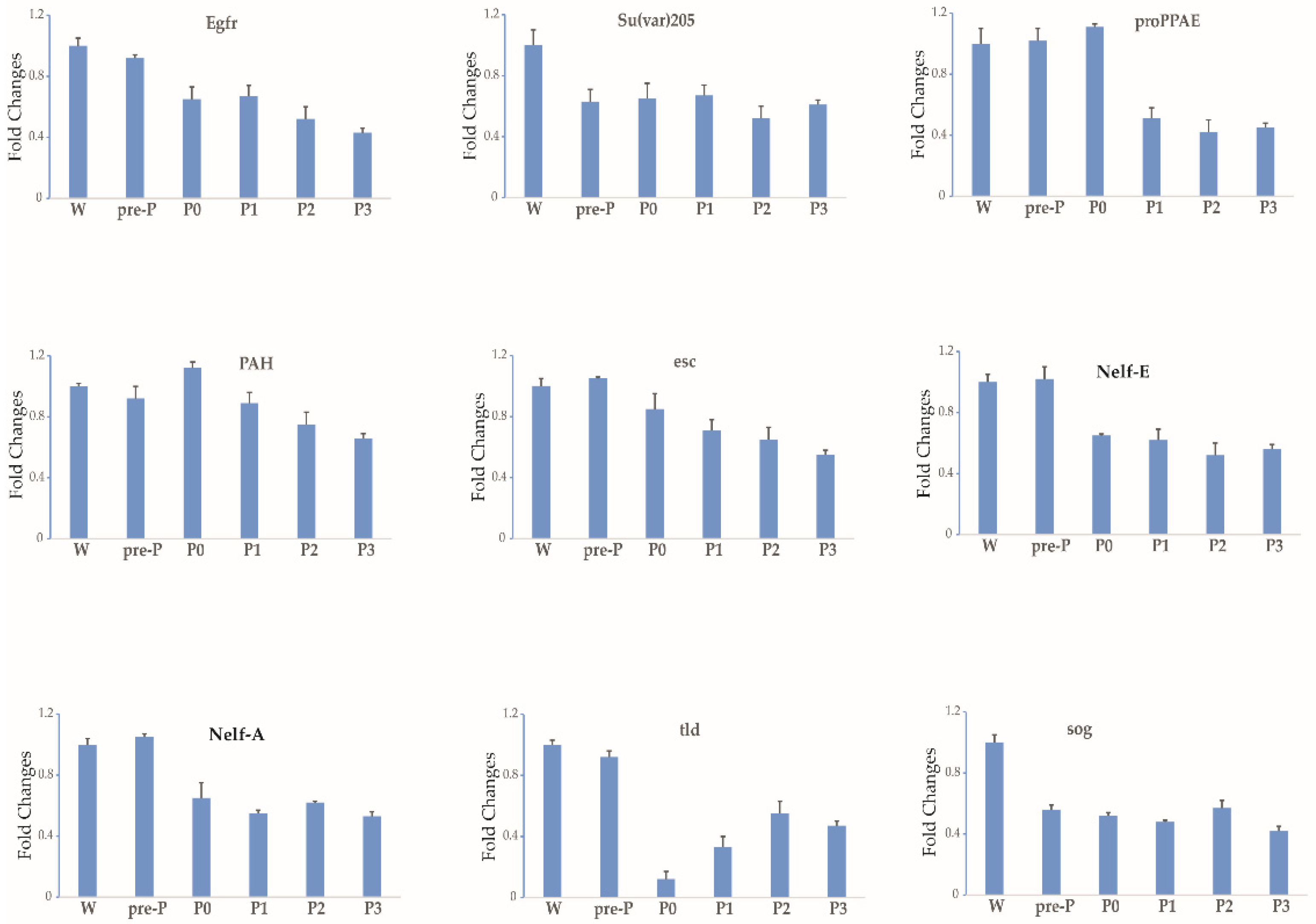 Insects 12 00969 g003