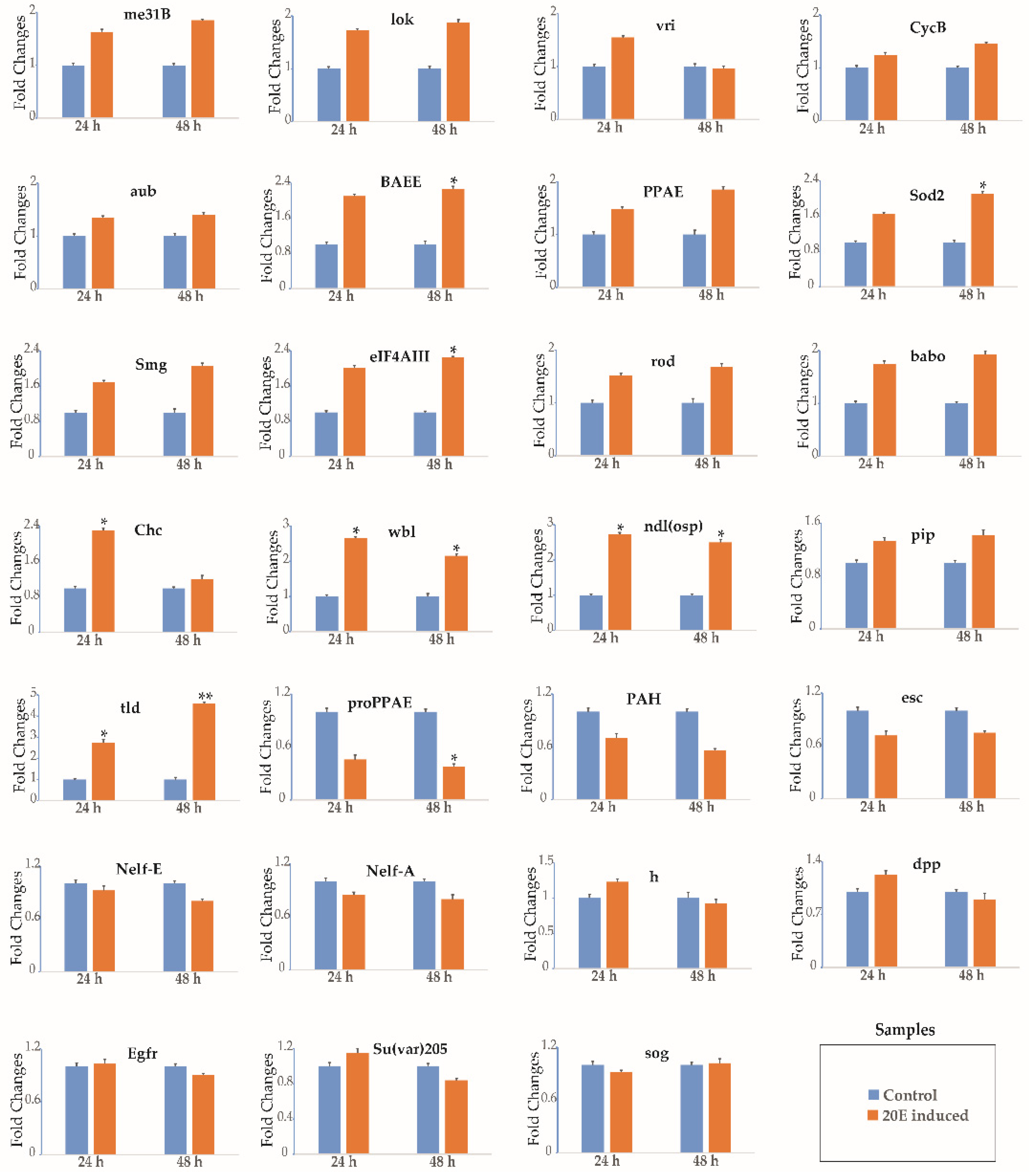 Insects 12 00969 g005