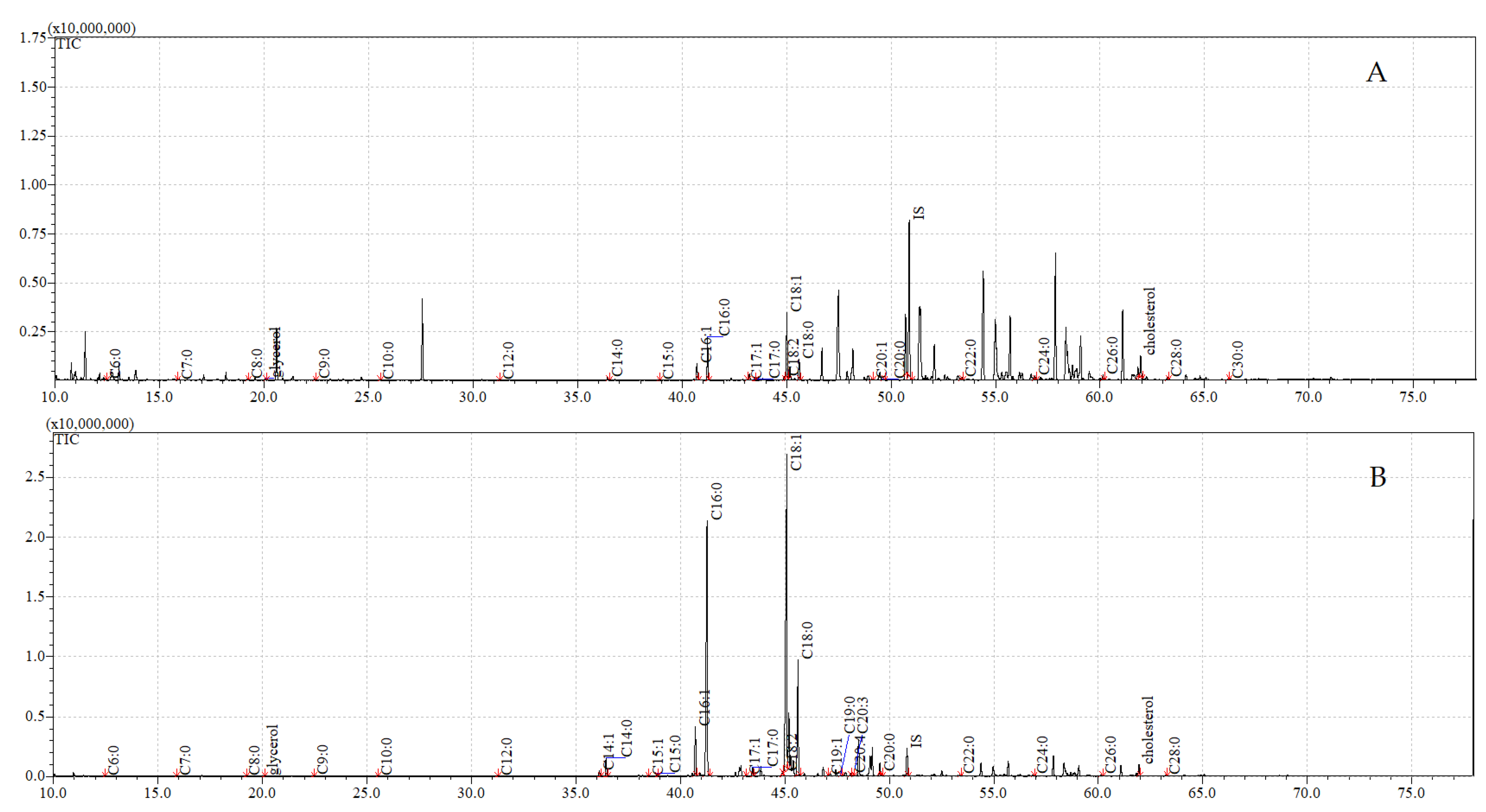 Insects 12 00970 g002