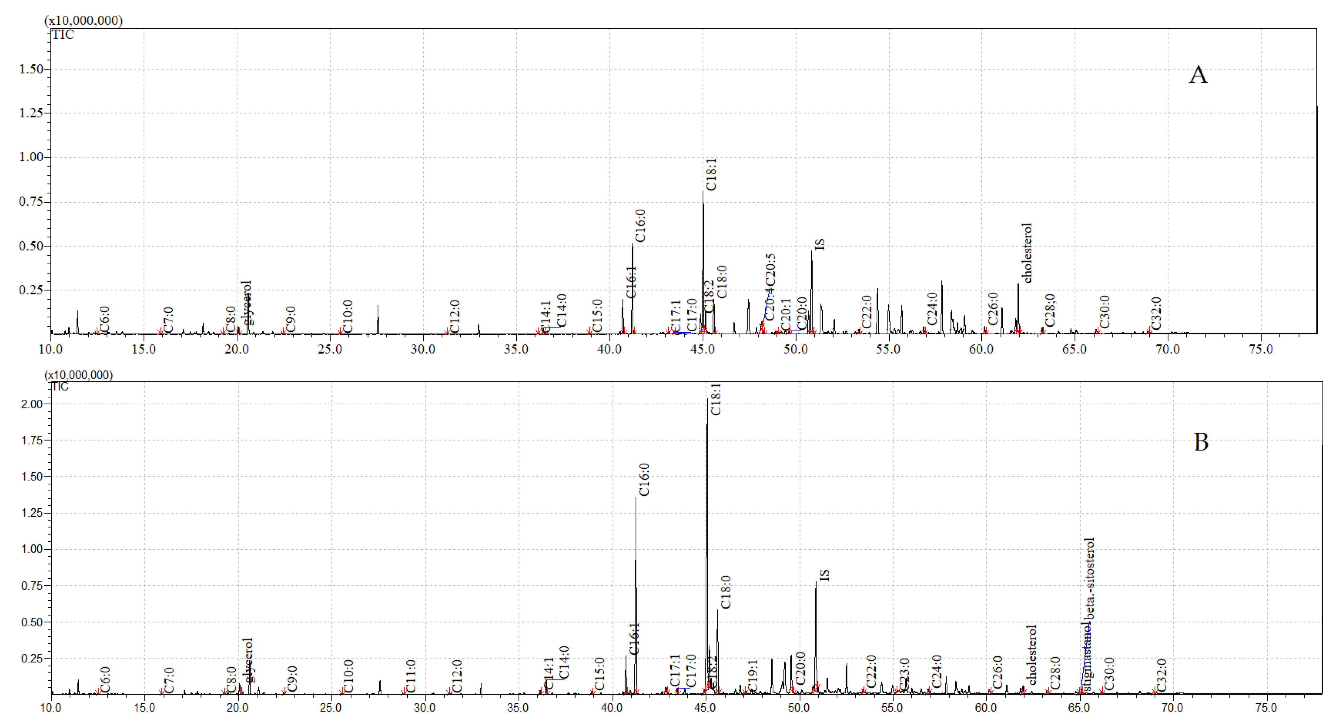 Insects 12 00970 g003