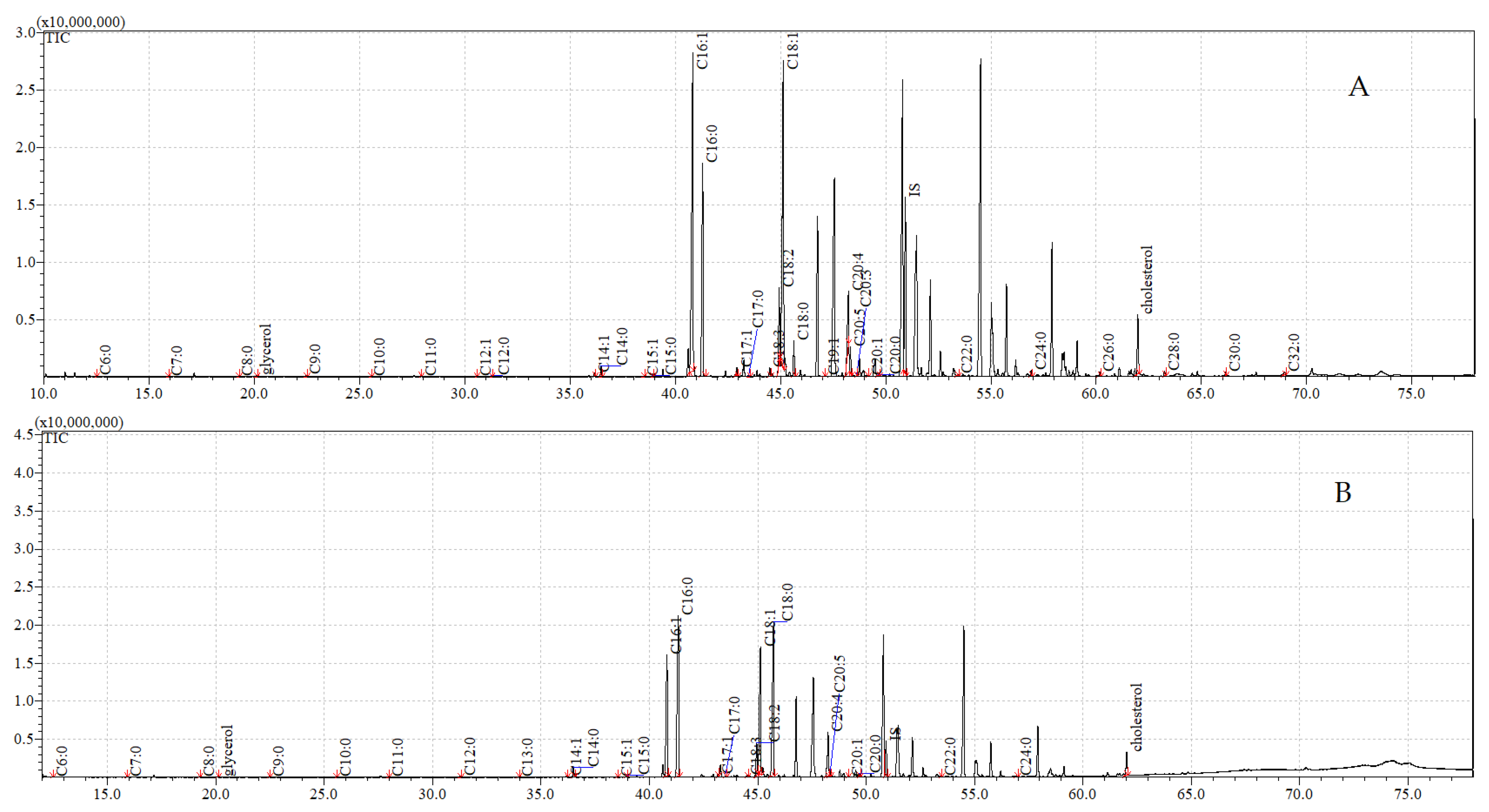 Insects 12 00970 g005