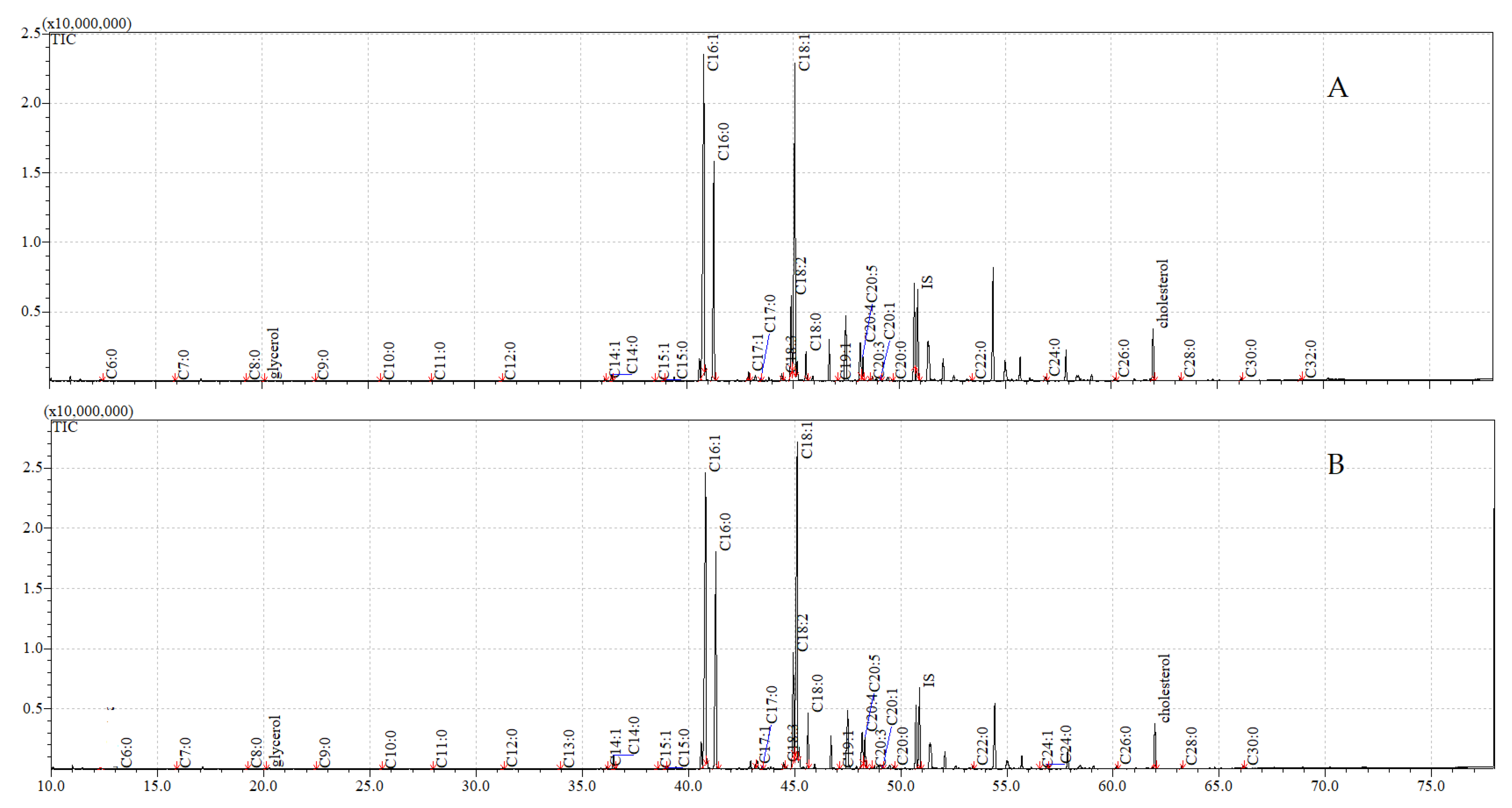 Insects 12 00970 g006