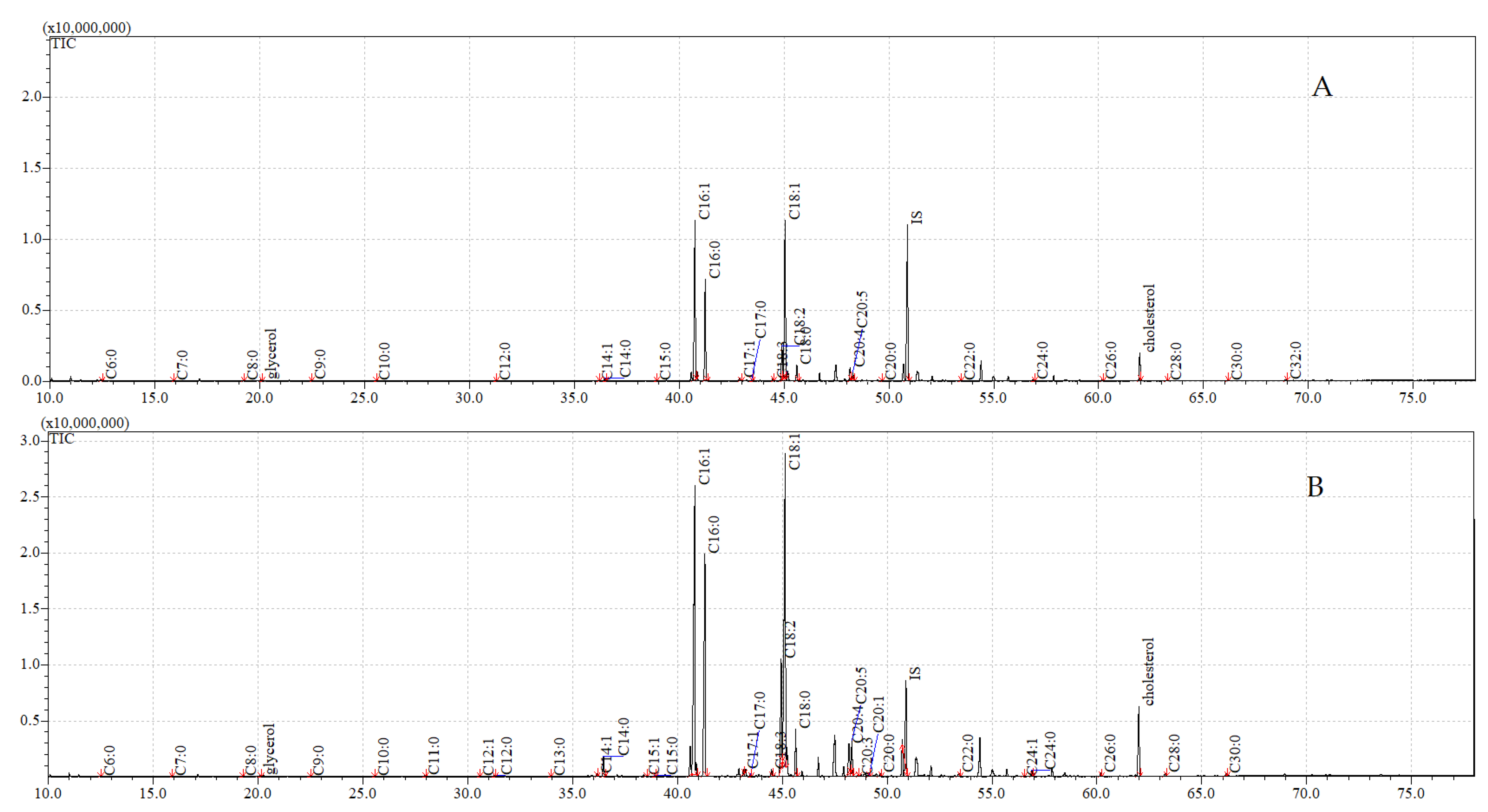 Insects 12 00970 g007
