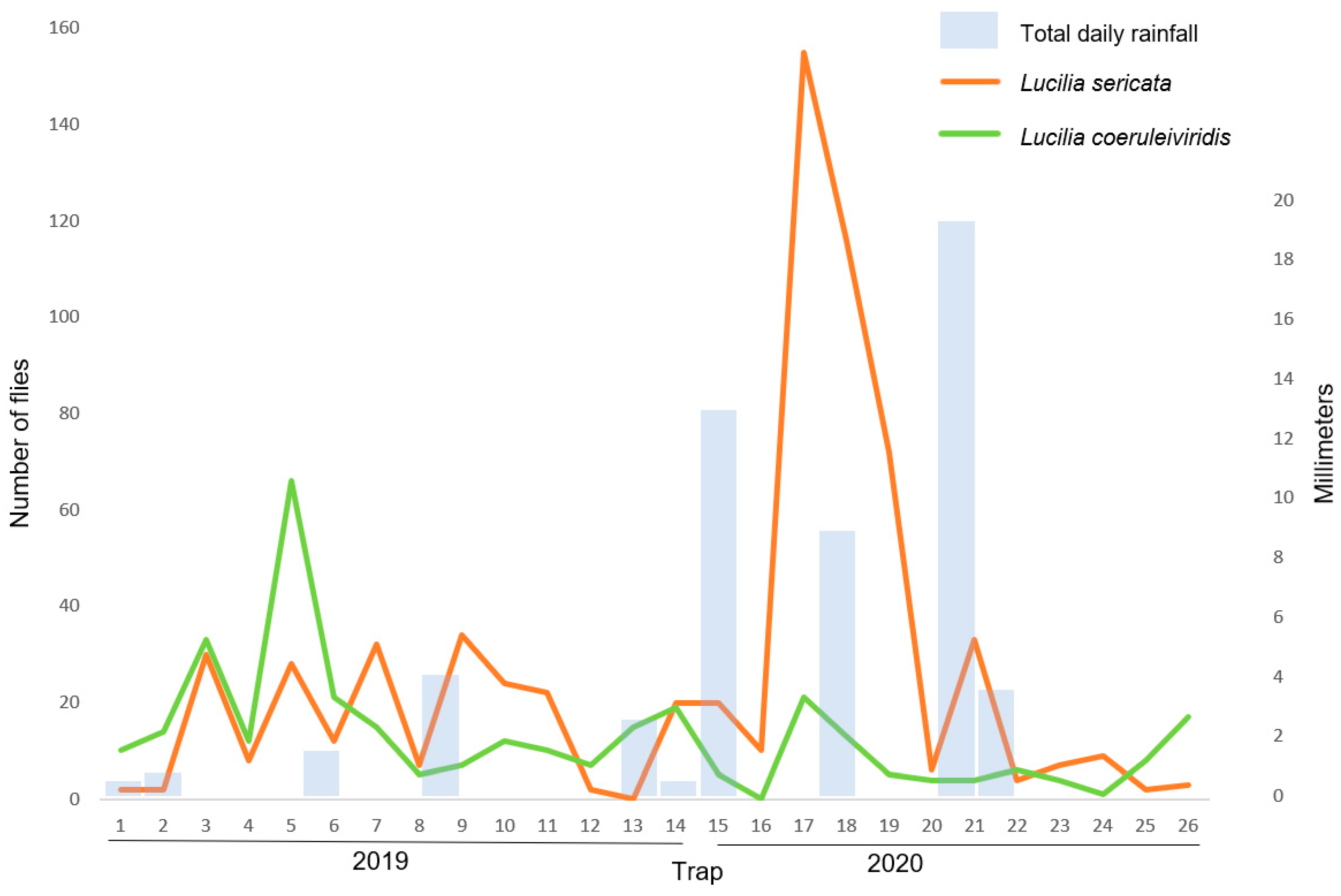 Insects 12 00972 g003