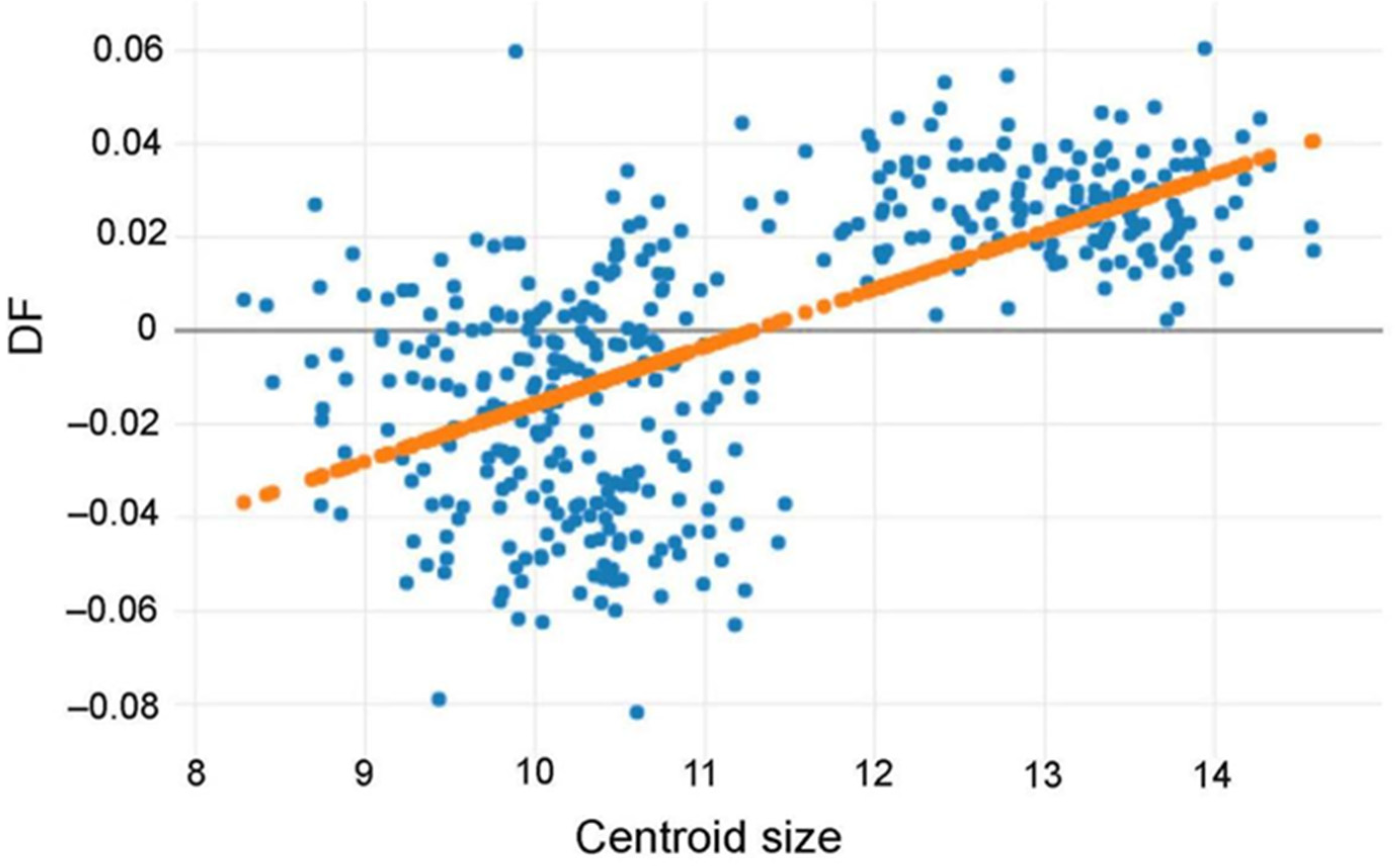 Insects 12 00974 g008
