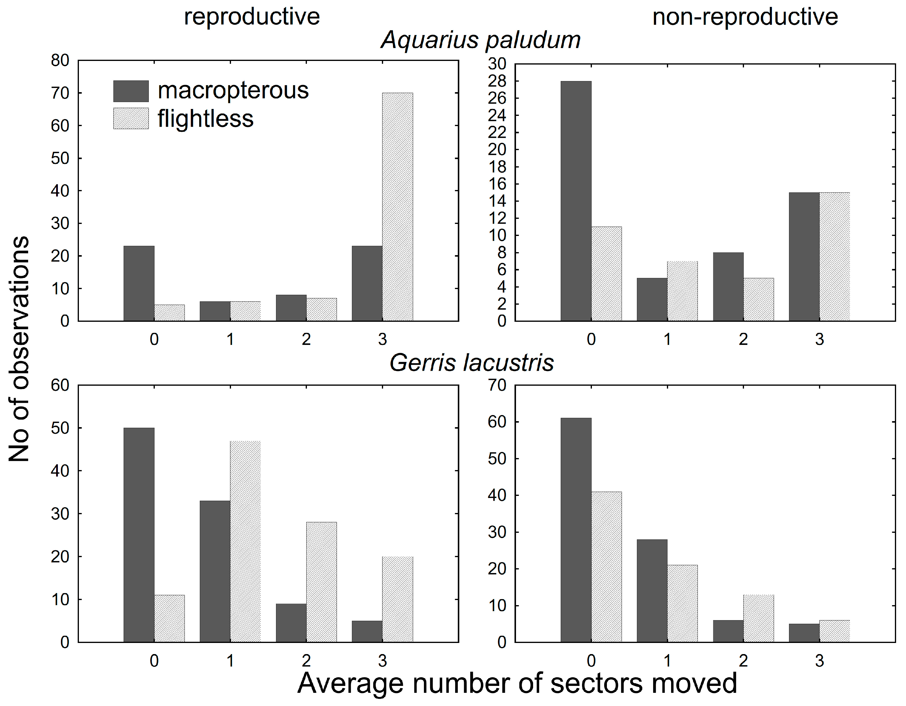 Insects 12 00976 g003