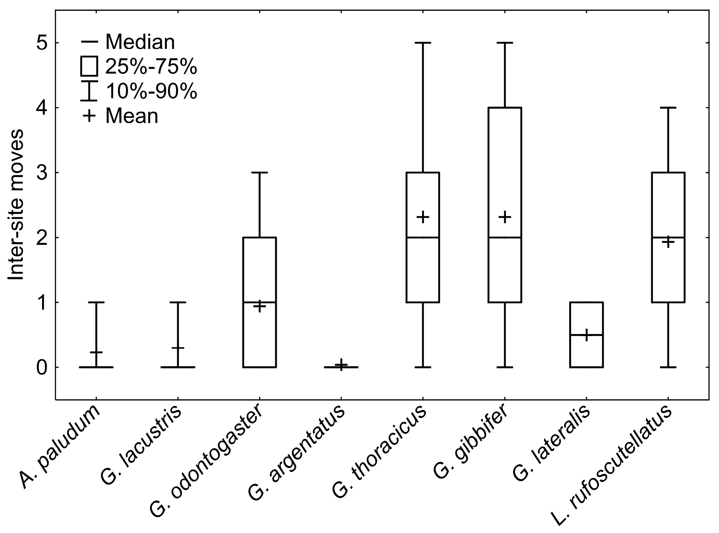 Insects 12 00976 g007