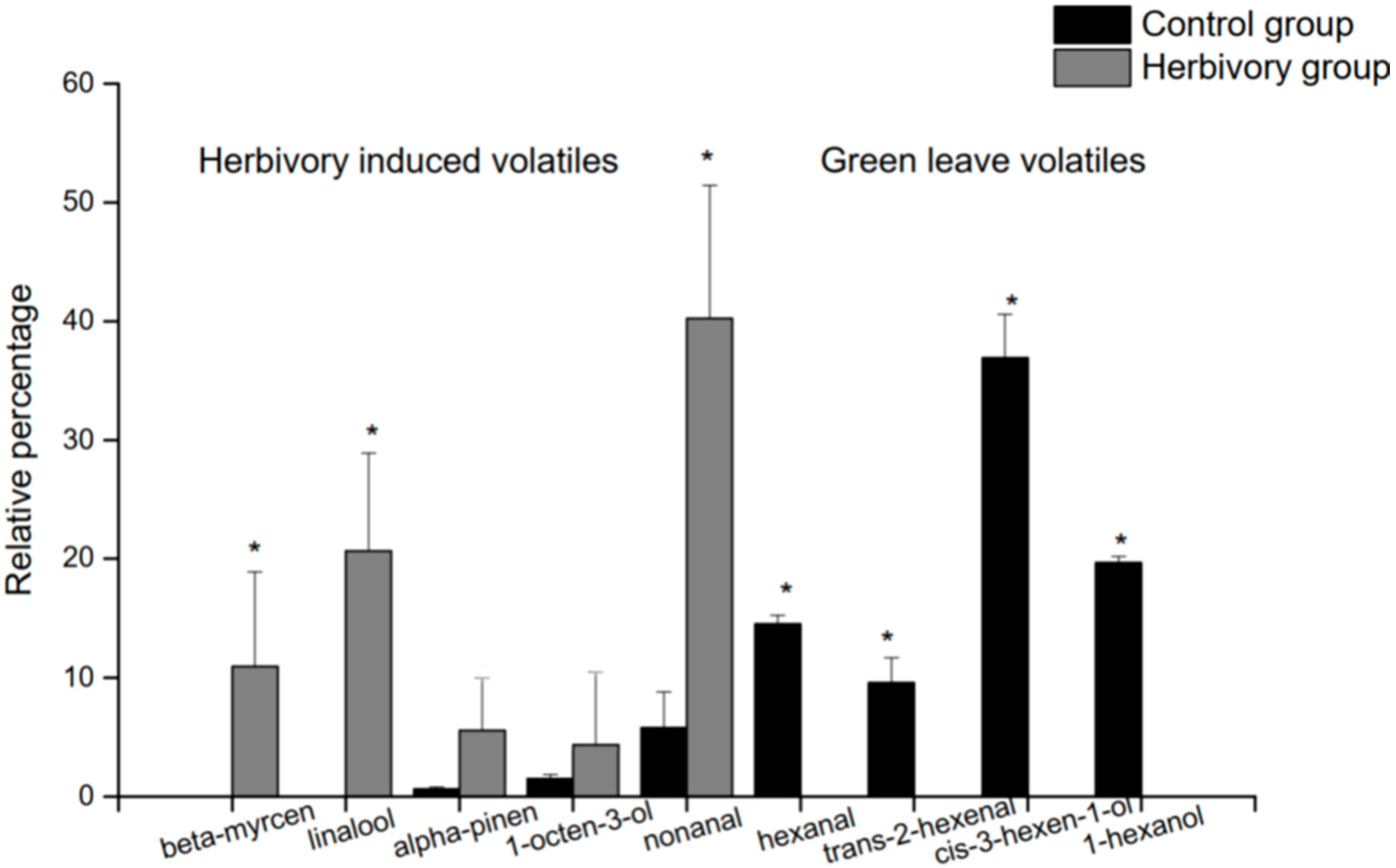 Insects 12 00978 g001