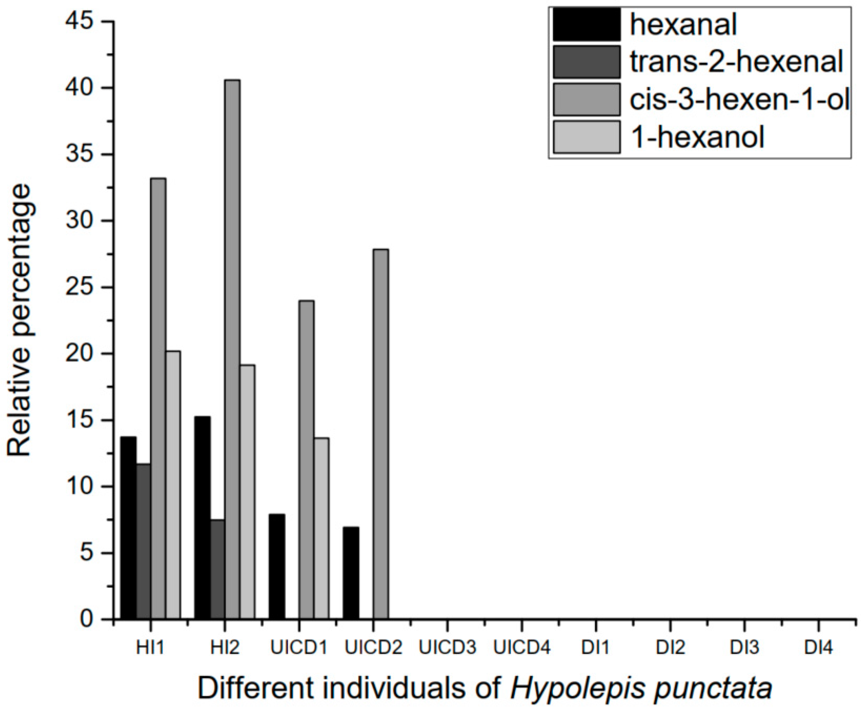 Insects 12 00978 g002