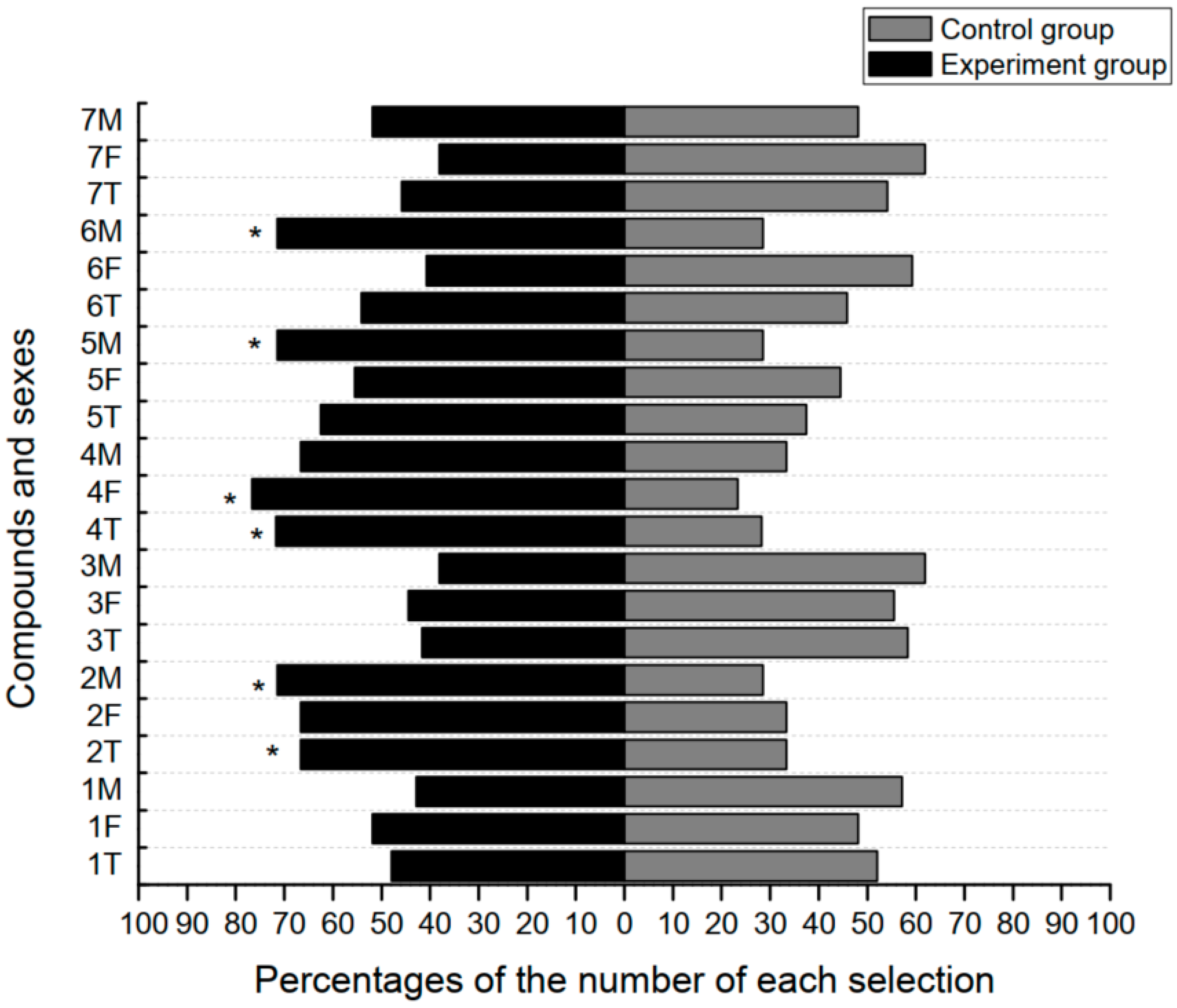 Insects 12 00978 g004