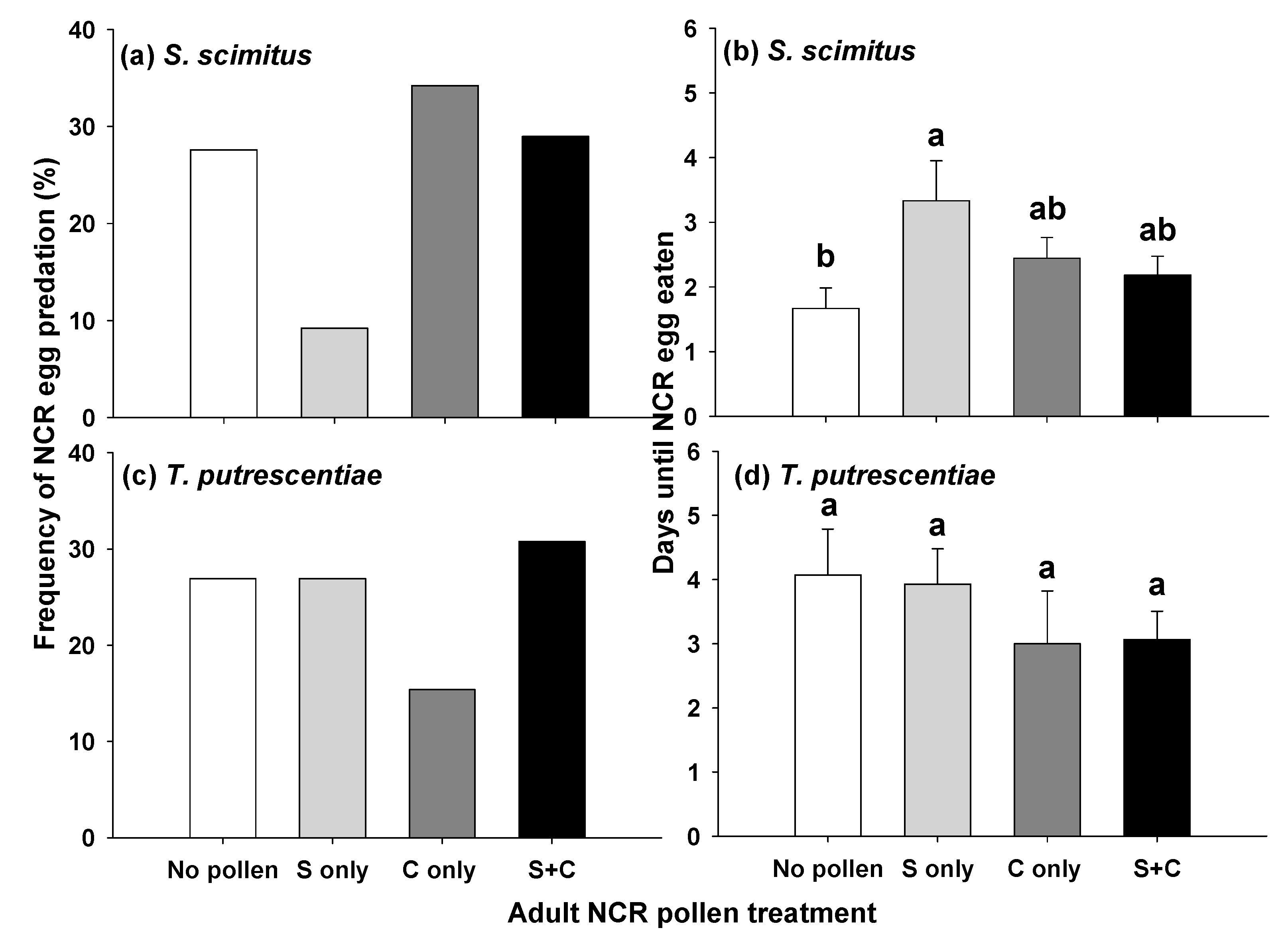 Insects 12 00979 g003 Insects 12 00979 g003